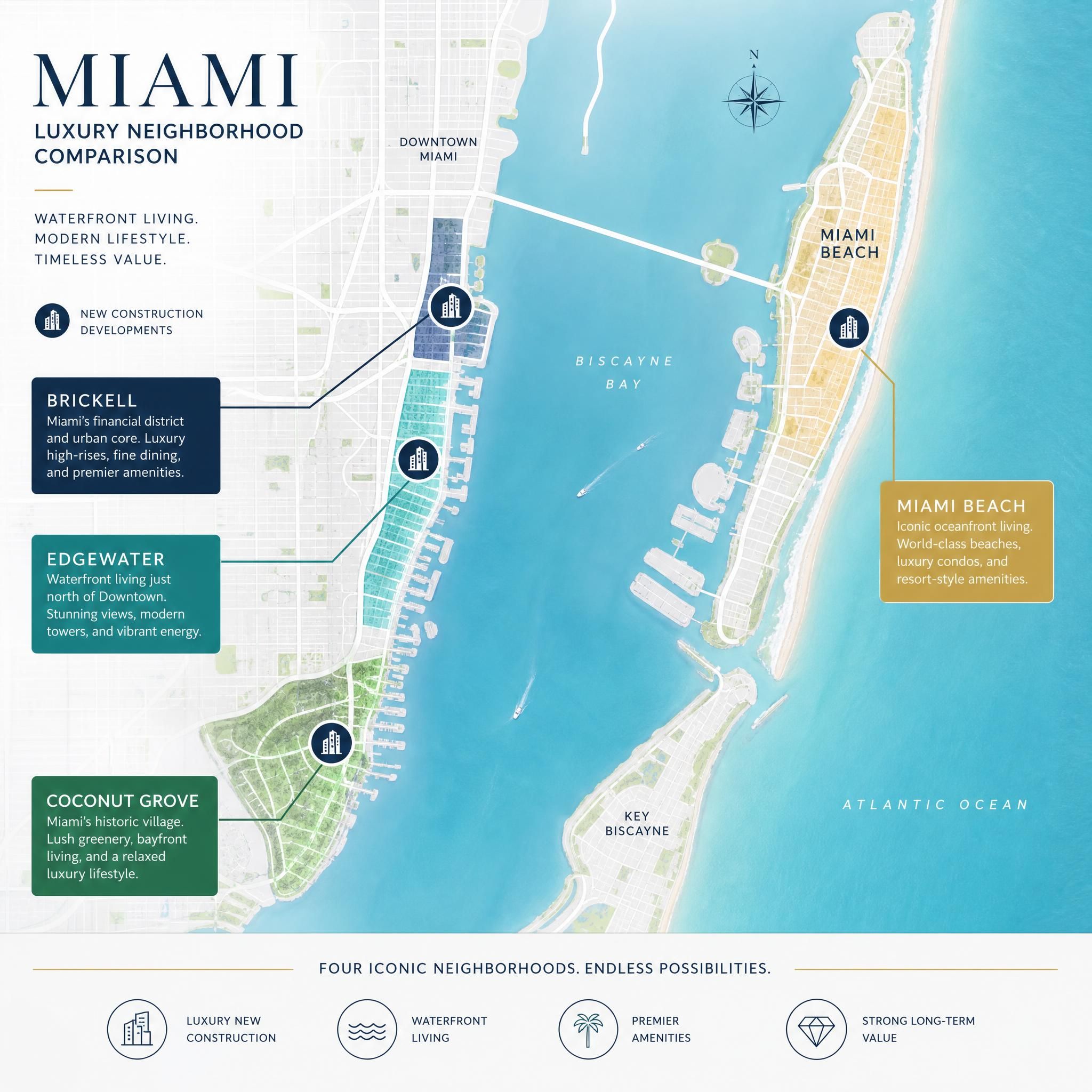 Miami luxury neighborhood comparison map showing Brickell, Edgewater, Coconut Grove, and Miami Beach waterfront districts with new construction developments highlighted