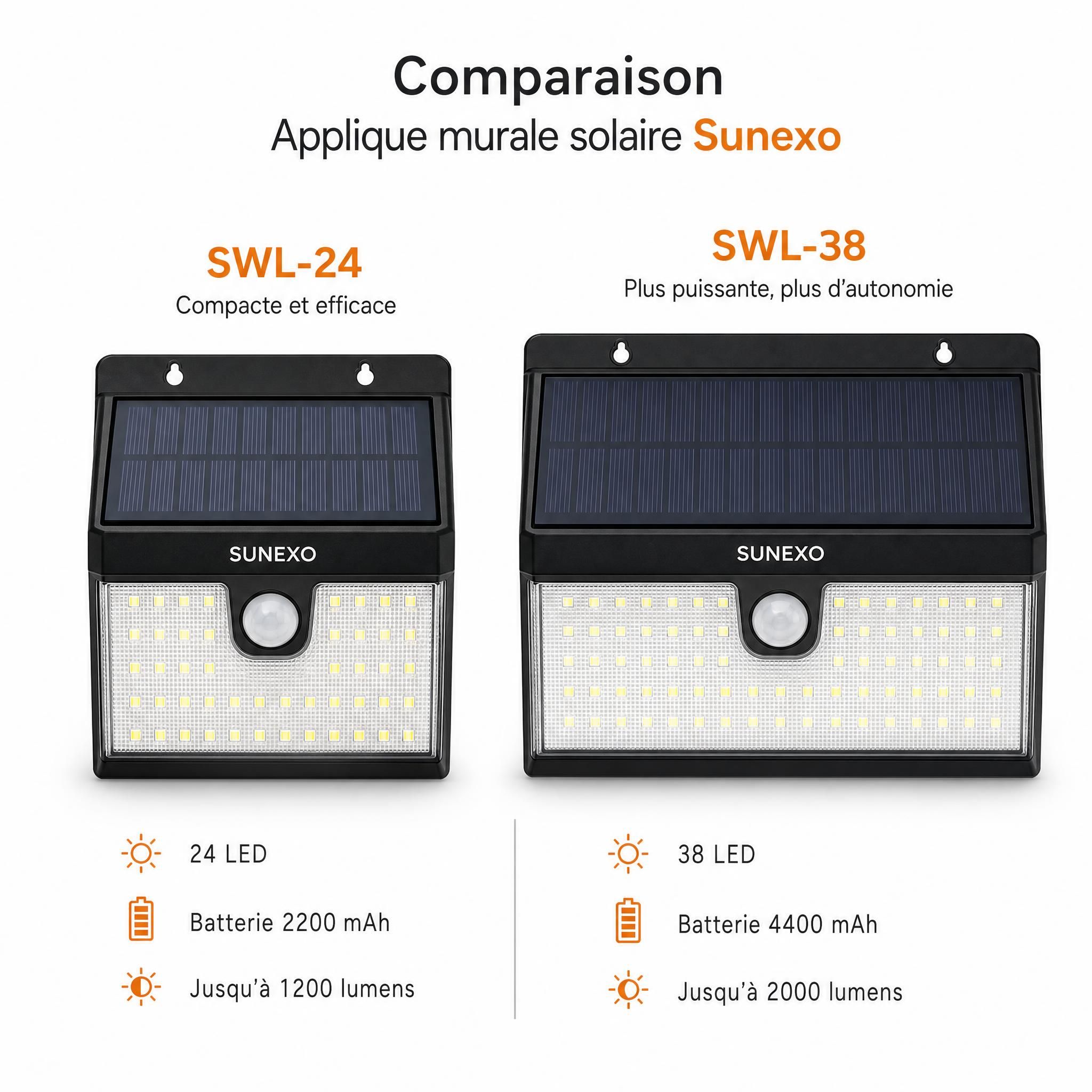 Comparaison côte à côte applique murale solaire SWL-24 et SWL-38 Sunexo sur fond blanc, vue de face