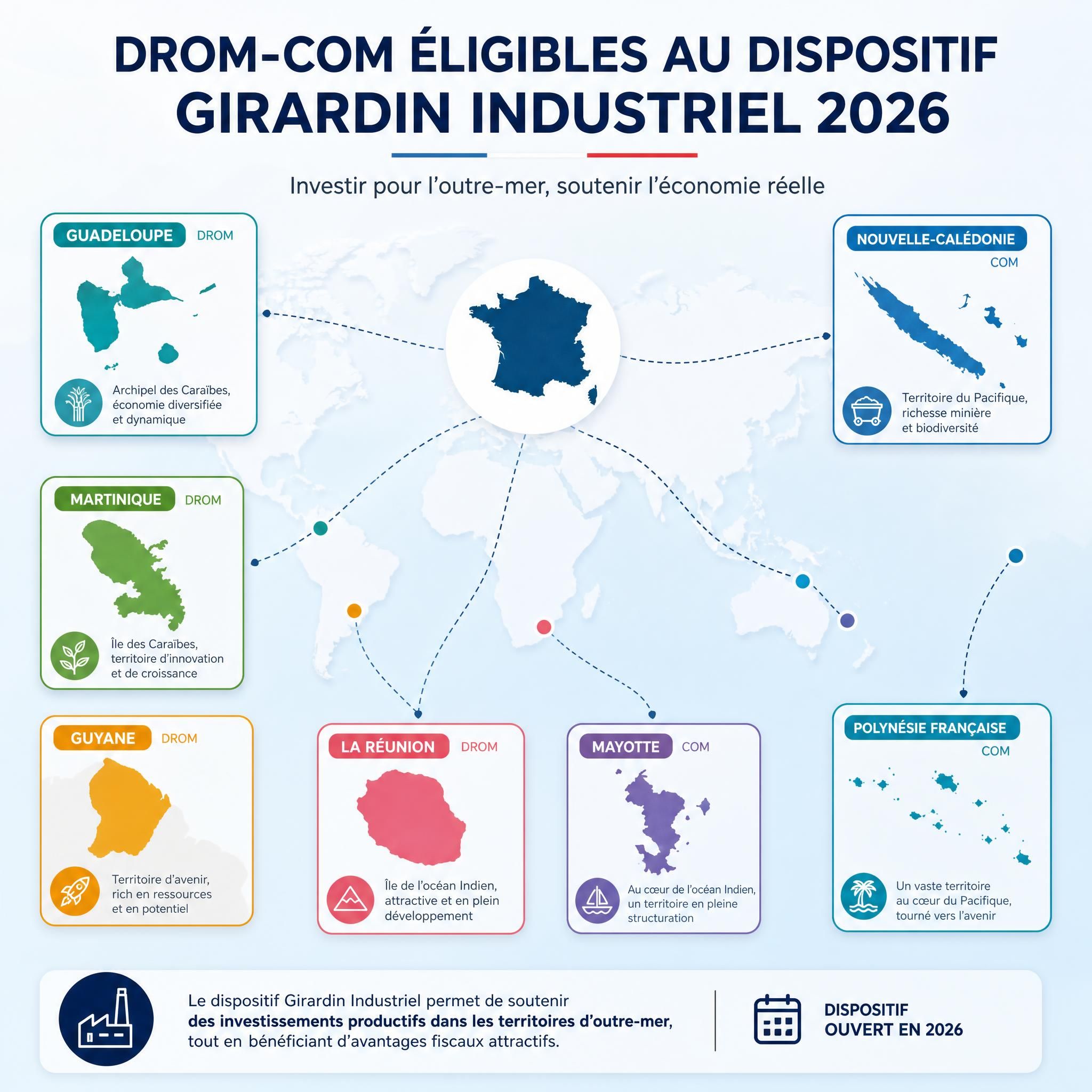 Carte des territoires ultramarins français DROM-COM éligibles au dispositif Girardin Industriel 2026 — Guadeloupe, Martinique, Guyane, La Réunion, Mayotte, Nouvelle-Calédonie, Polynésie française