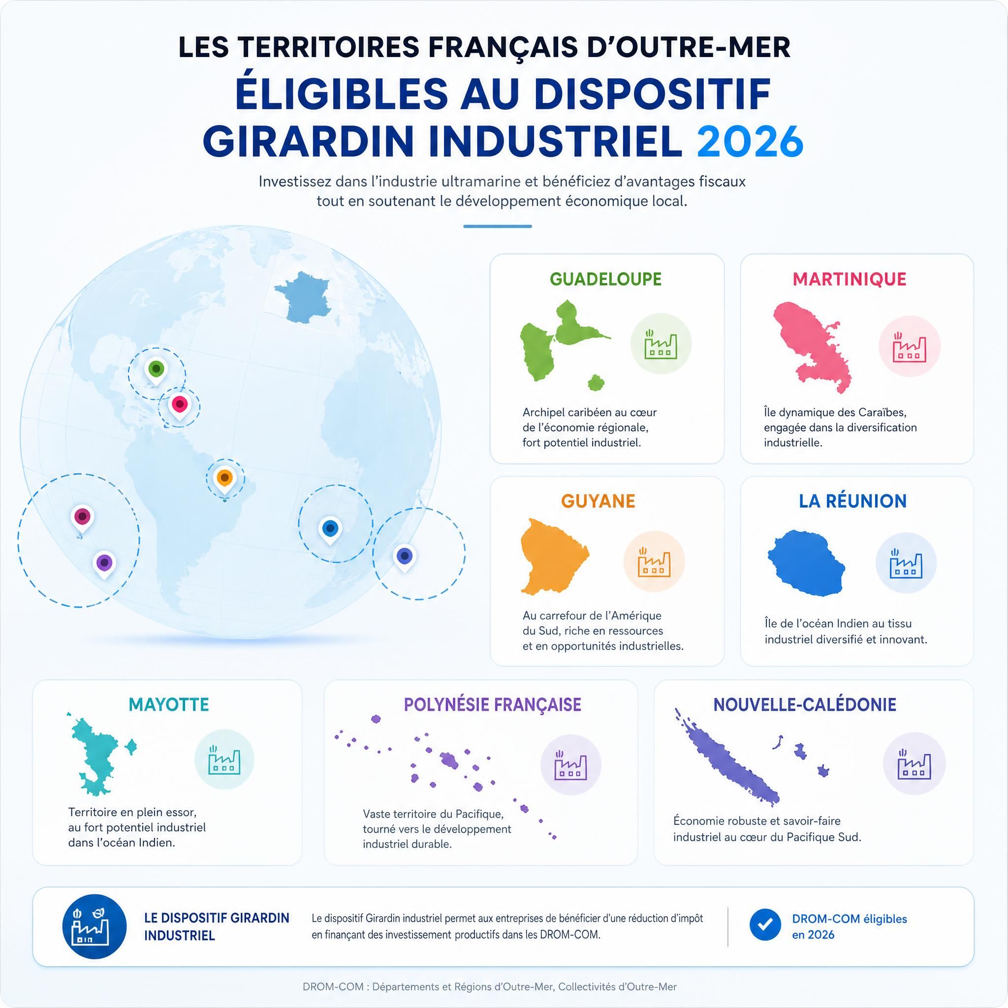 Carte des territoires français d'outre-mer DROM-COM éligibles au dispositif Girardin industriel 2026 — Guadeloupe, Martinique, Guyane, La Réunion, Mayotte, Polynésie française, Nouvelle-Calédonie