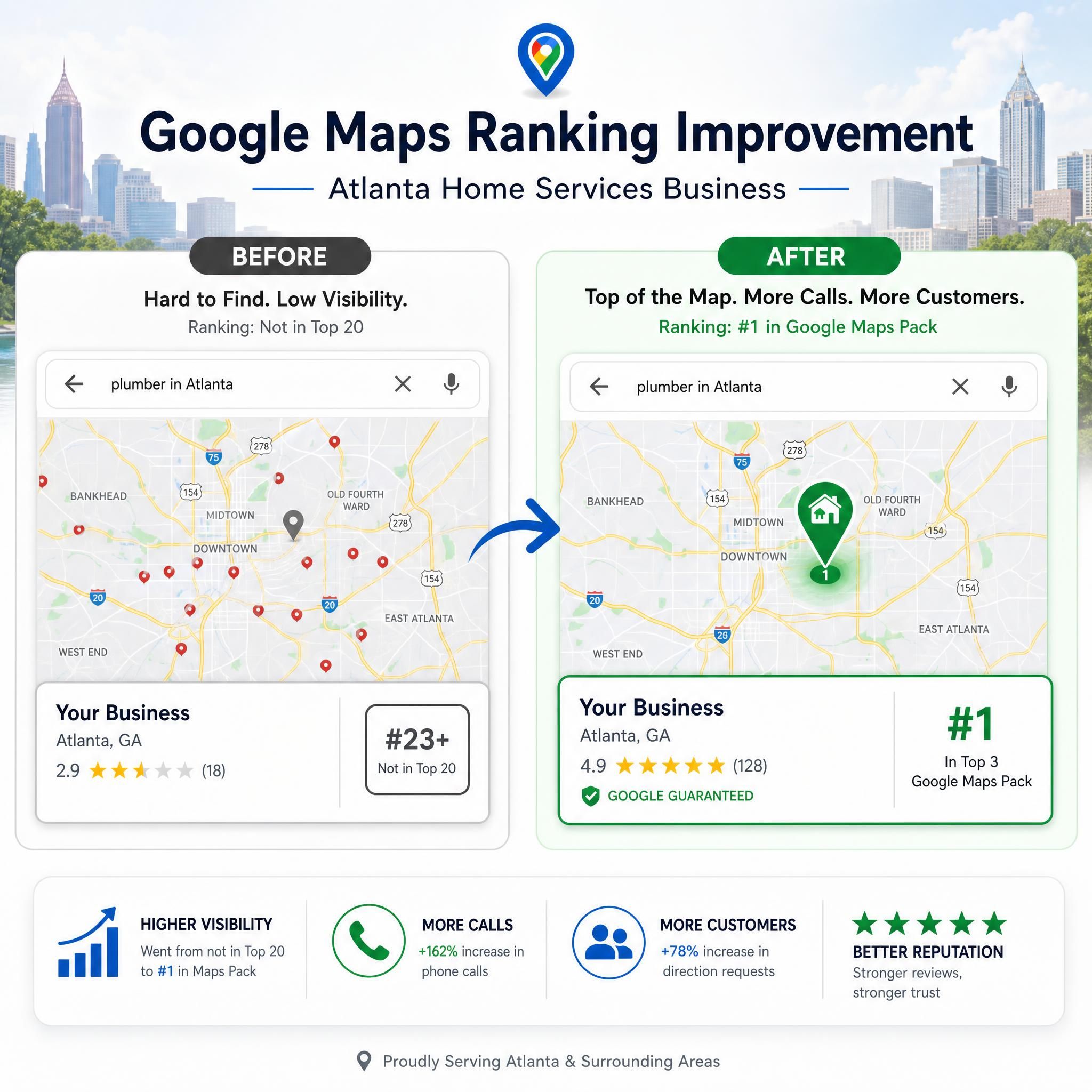 Before and after comparison showing Google Maps ranking improvement for an Atlanta home services business