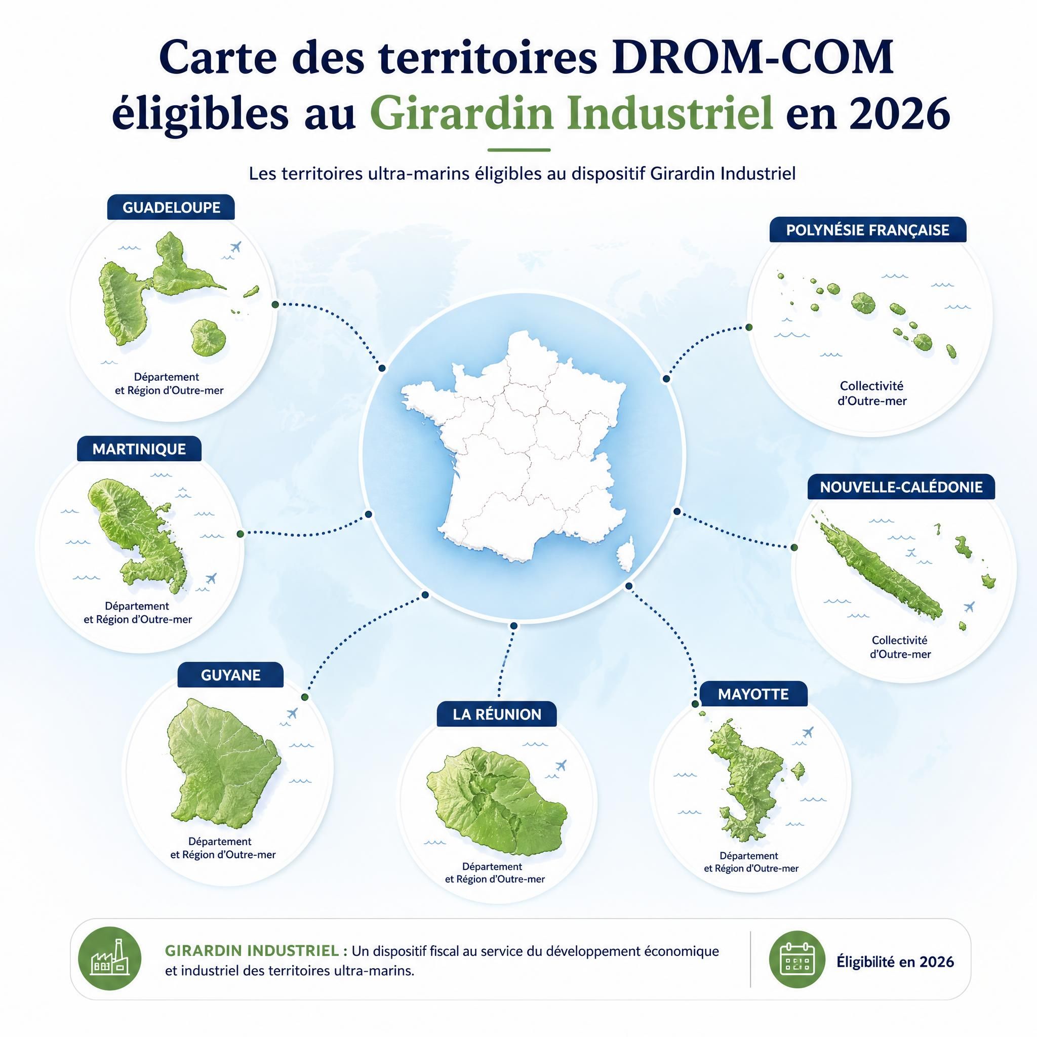 Carte des territoires DROM-COM éligibles au Girardin Industriel en 2026 — Guadeloupe, Martinique, Guyane, La Réunion, Mayotte, Polynésie française, Nouvelle-Calédonie