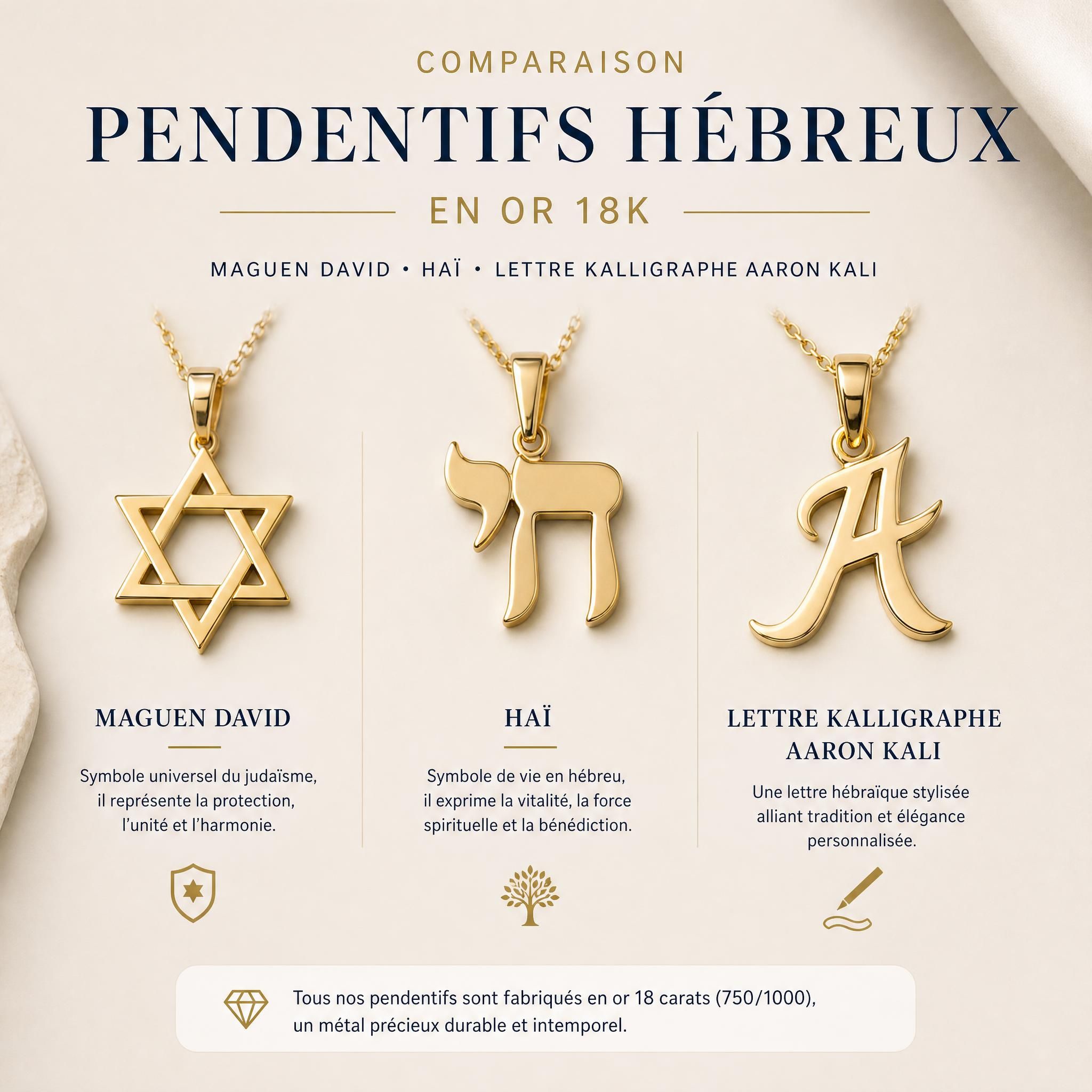 Comparaison de pendentifs hébreux en or 18k — Maguen David, Haï et lettre Kalligraphe Aaron Kali sur fond neutre