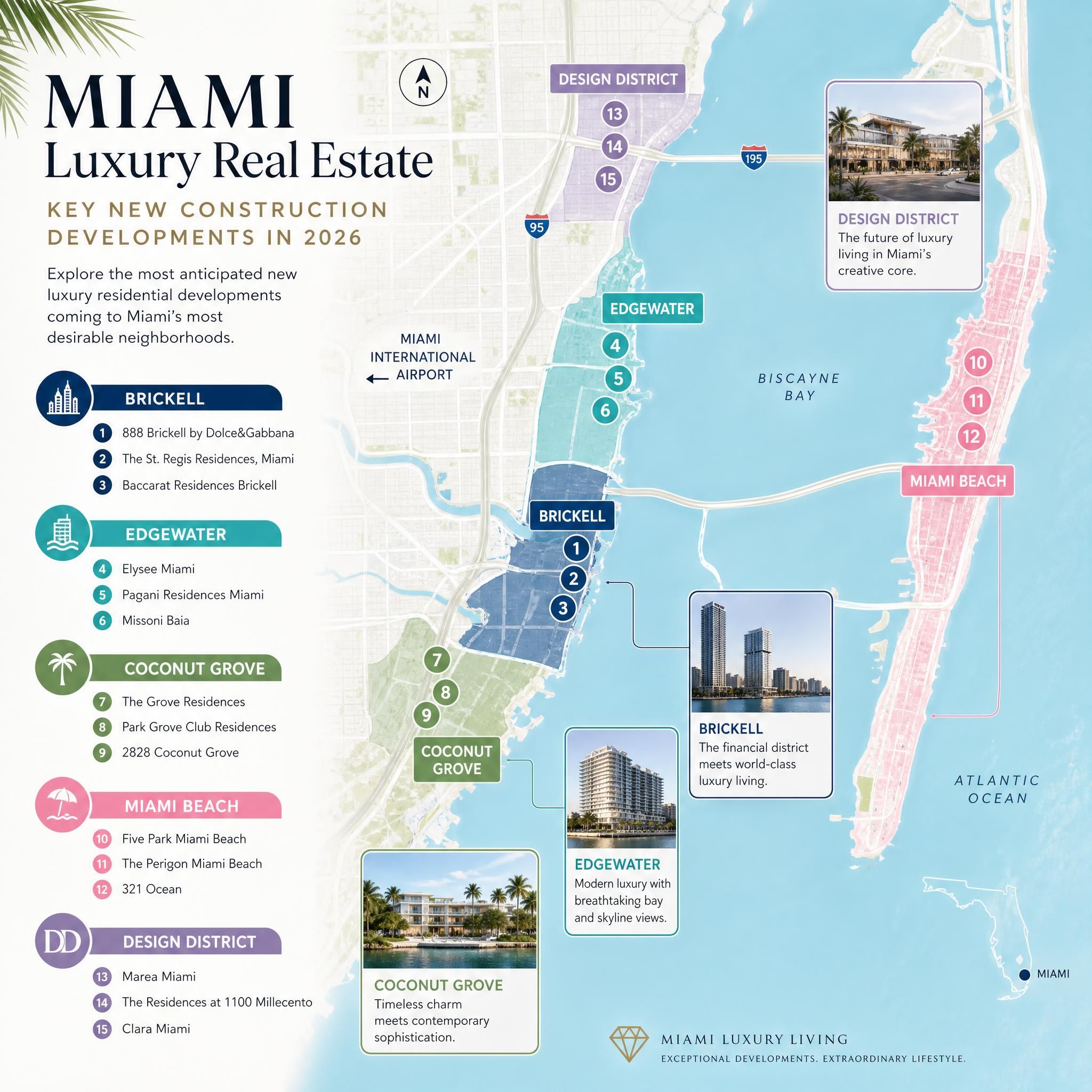 Miami luxury real estate neighborhood map infographic showing Brickell, Edgewater, Coconut Grove, Miami Beach and Design District key new construction developments in 2026