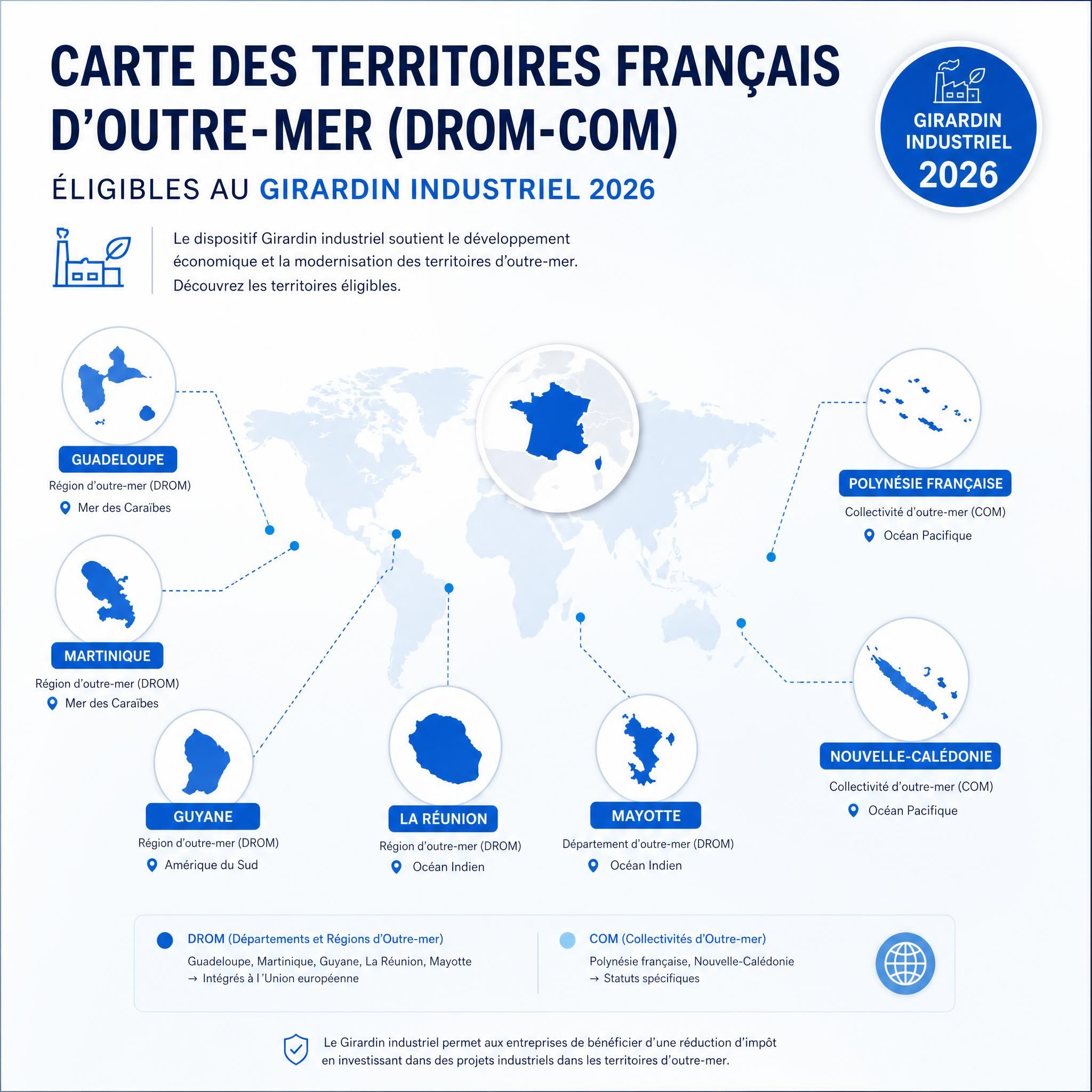 Carte des territoires français d'outre-mer DROM-COM éligibles au Girardin industriel 2026 — Guadeloupe, Martinique, Guyane, La Réunion, Mayotte, Polynésie française, Nouvelle-Calédonie