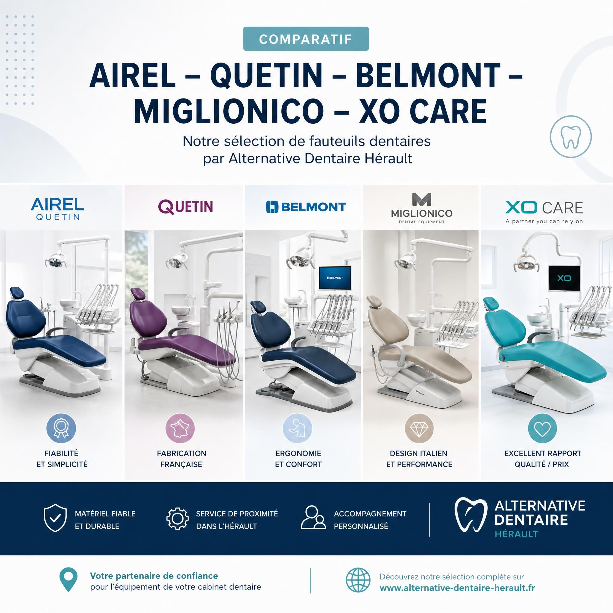 Comparatif fauteuils dentaires Airel Quetin Belmont Miglionico XO Care - sélection Alternative Dentaire Hérault