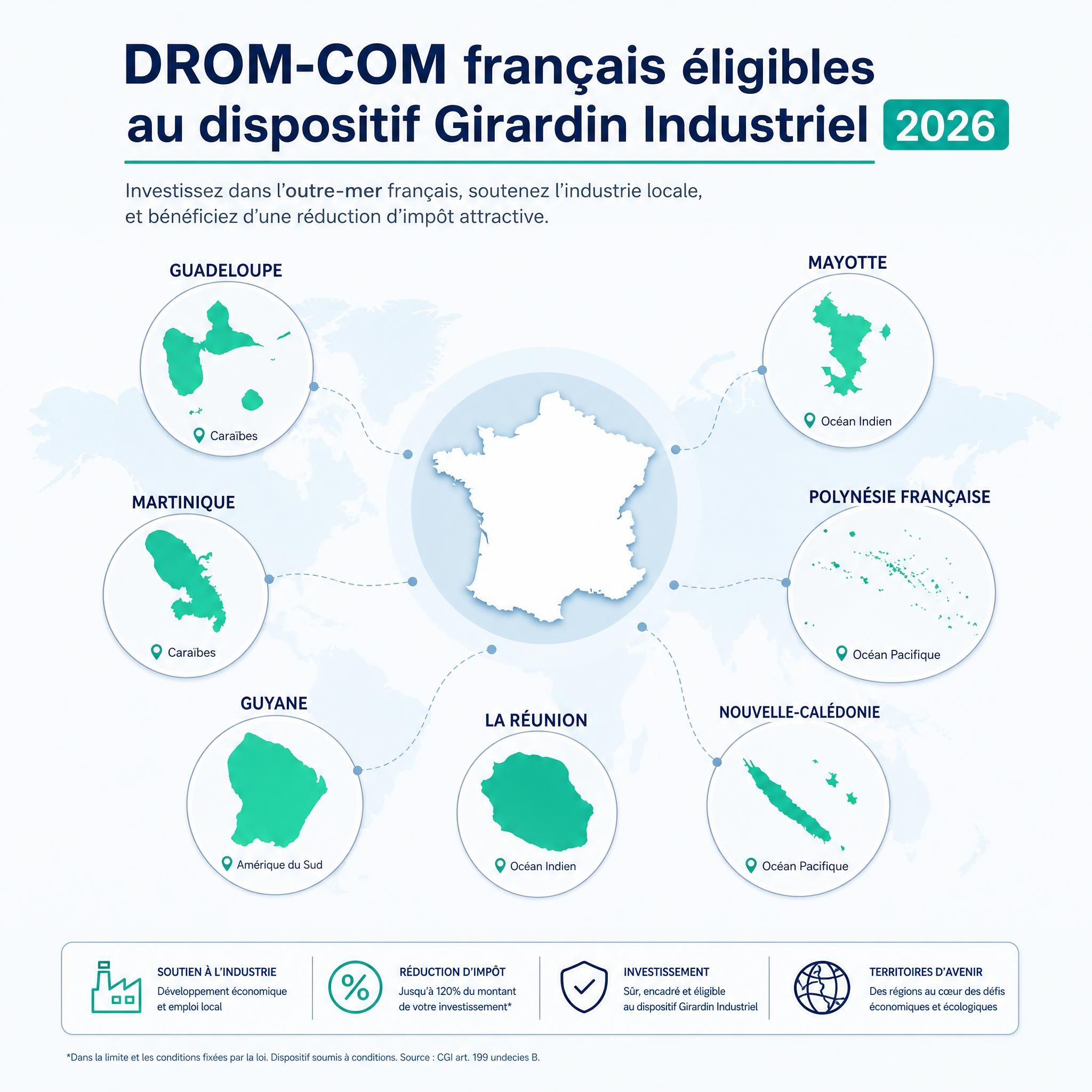 Carte des territoires DROM-COM français éligibles au dispositif Girardin Industriel 2026 — Guadeloupe, Martinique, Guyane, La Réunion, Mayotte, Polynésie française, Nouvelle-Calédonie