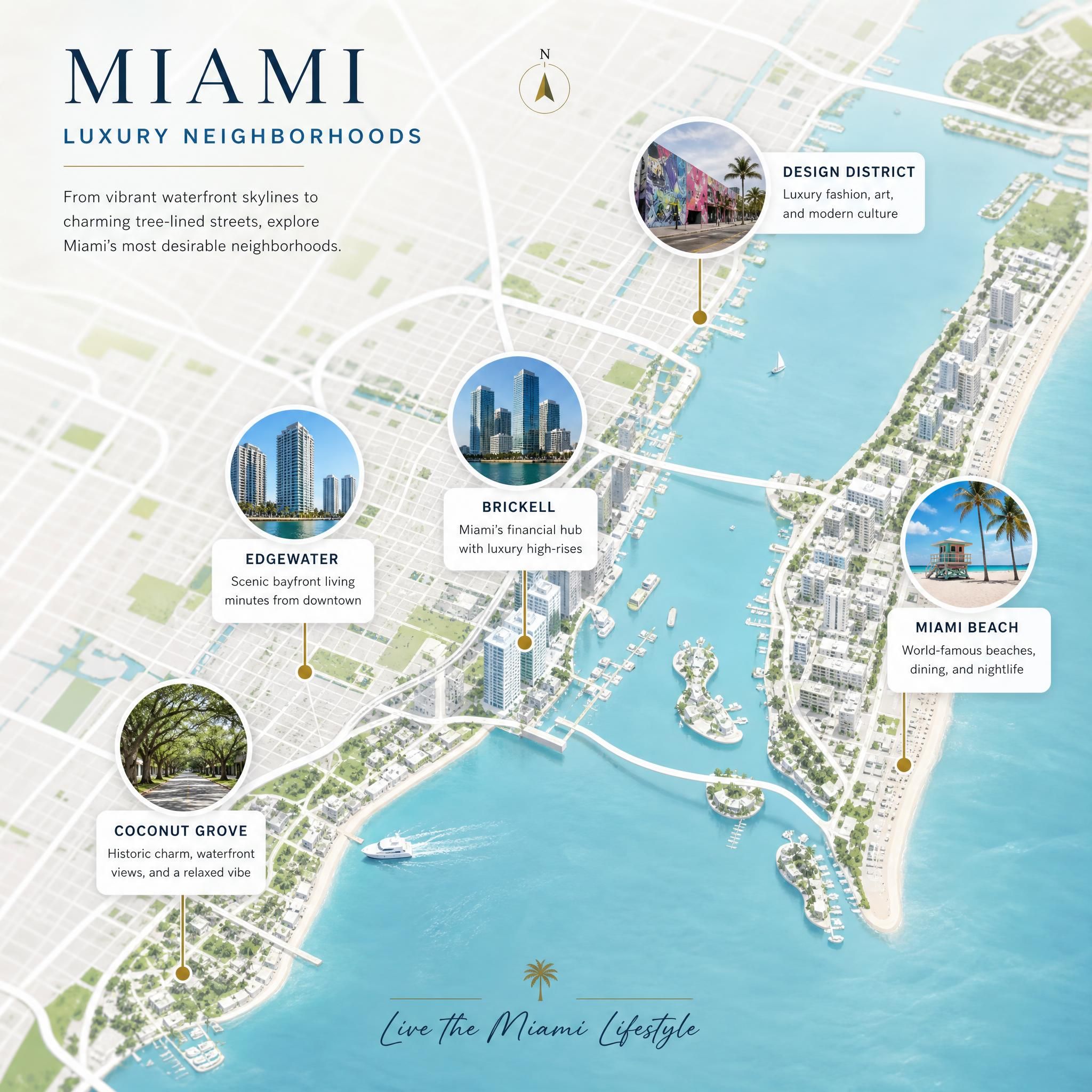 Miami luxury neighborhood map showing Brickell, Edgewater, Coconut Grove, Miami Beach, and Design District with waterfront views