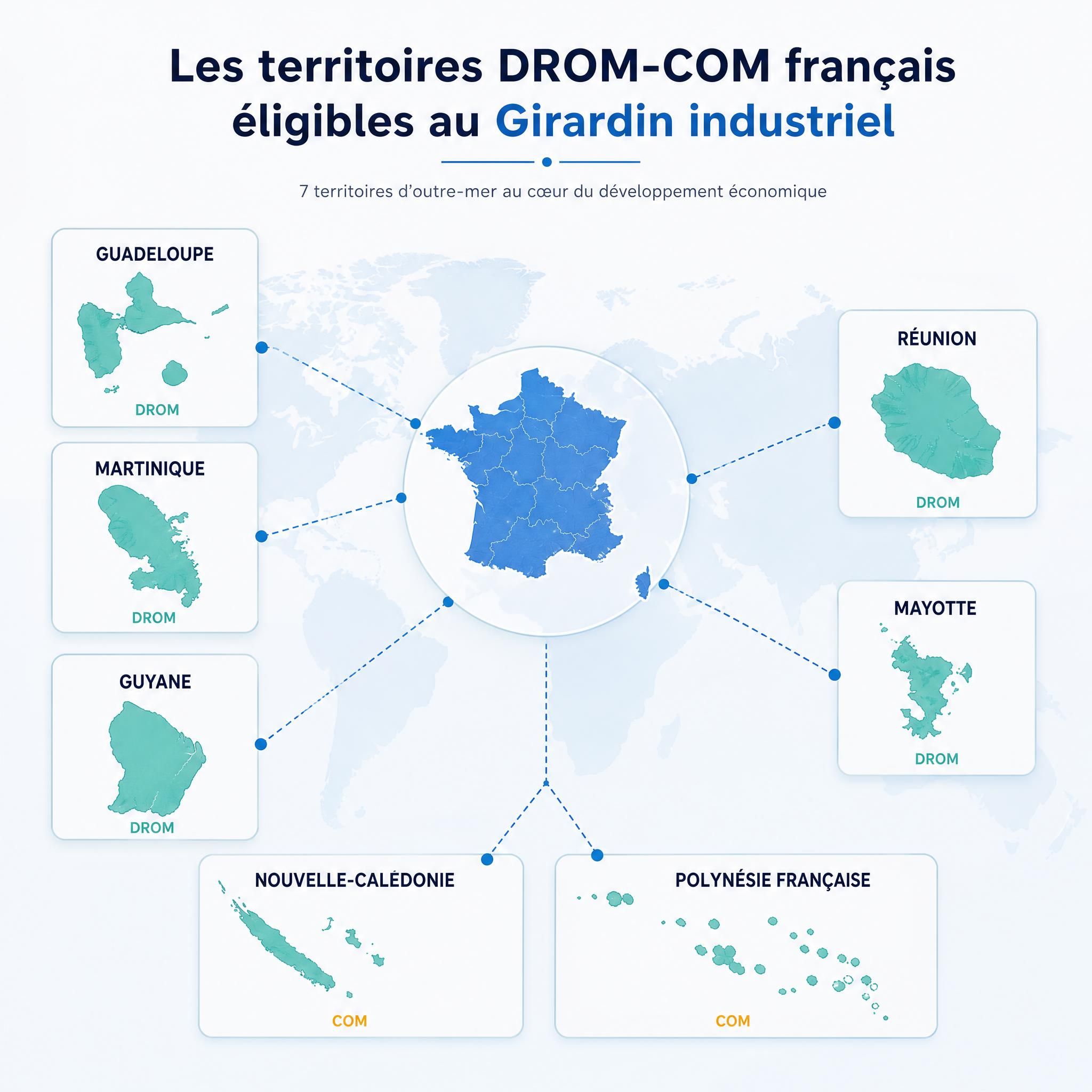 Carte des territoires DROM-COM français éligibles au Girardin industriel — Guadeloupe, Martinique, Réunion, Guyane, Mayotte, Nouvelle-Calédonie, Polynésie française
