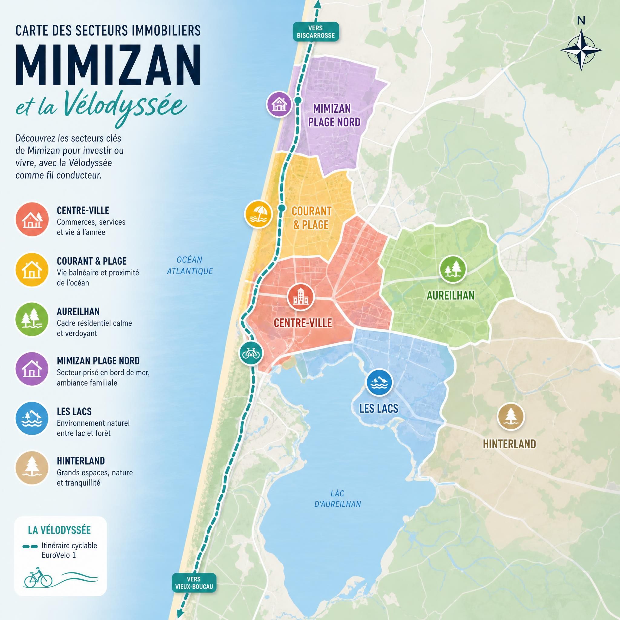 Carte illustrative des secteurs immobiliers de Mimizan avec tracé de la Vélodyssée en surimpression, carte-secteurs-immobilier-mimizan-velodyssee-2026.webp, 1200x800px