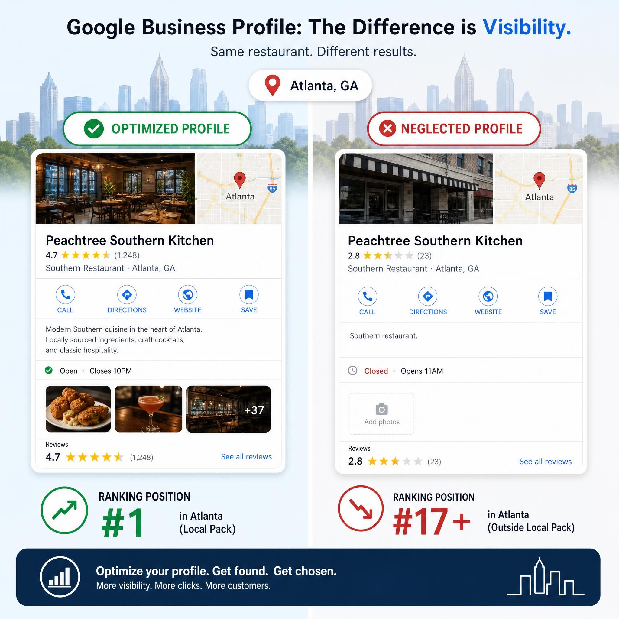 Side-by-side comparison of an optimized vs. neglected Google Business Profile for an Atlanta restaurant showing ranking differences