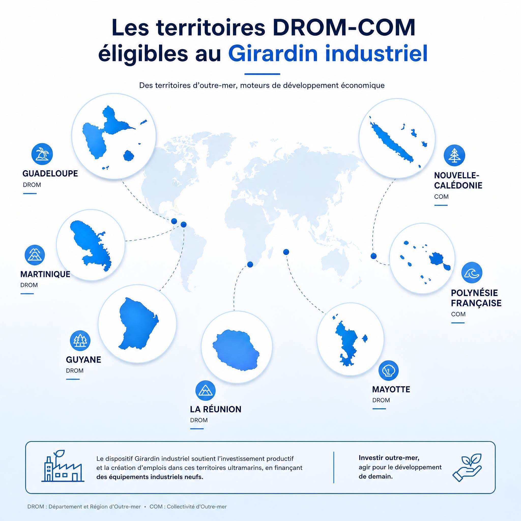 Carte des territoires DROM-COM éligibles au Girardin industriel — Guadeloupe, Martinique, Guyane, La Réunion, Mayotte, Nouvelle-Calédonie, Polynésie française