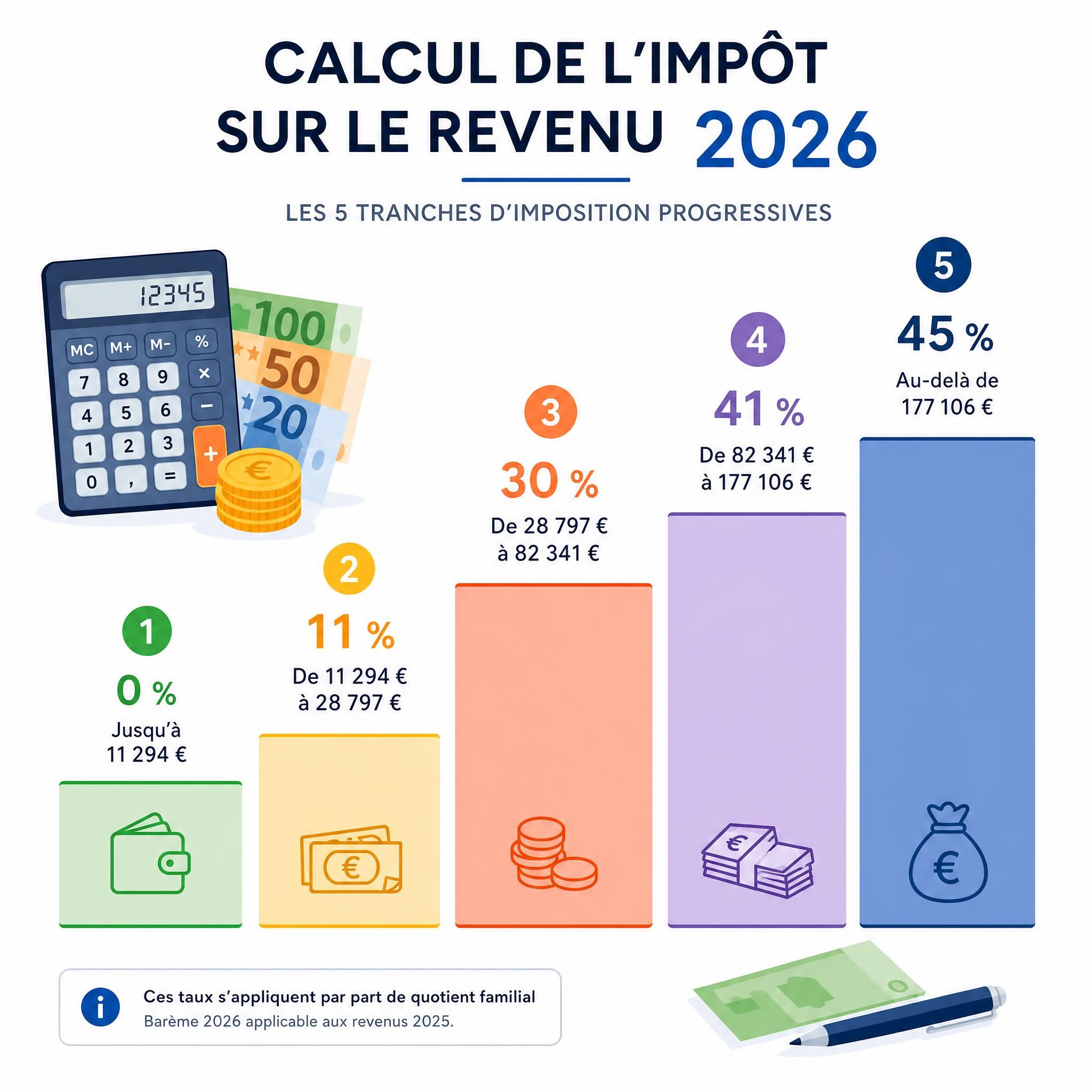 impôt sur le revenu