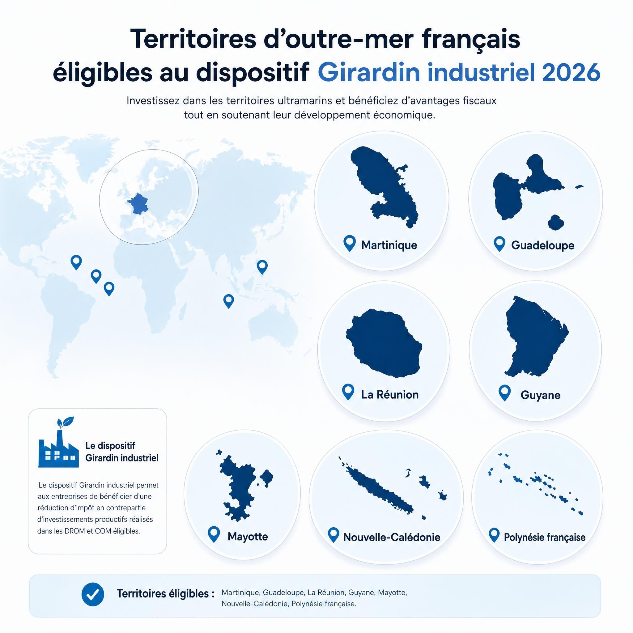 Carte des territoires d'outre-mer français éligibles au dispositif Girardin industriel 2026 — Martinique, Guadeloupe, La Réunion, Guyane, Mayotte, Nouvelle-Calédonie, Polynésie française