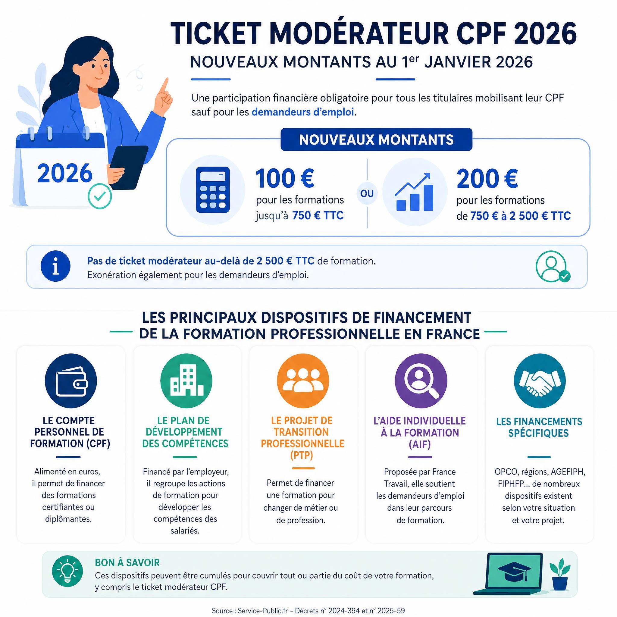 Infographie illustrant les nouveaux montants du ticket modérateur CPF 2026 et les dispositifs de financement de la formation professionnelle en France