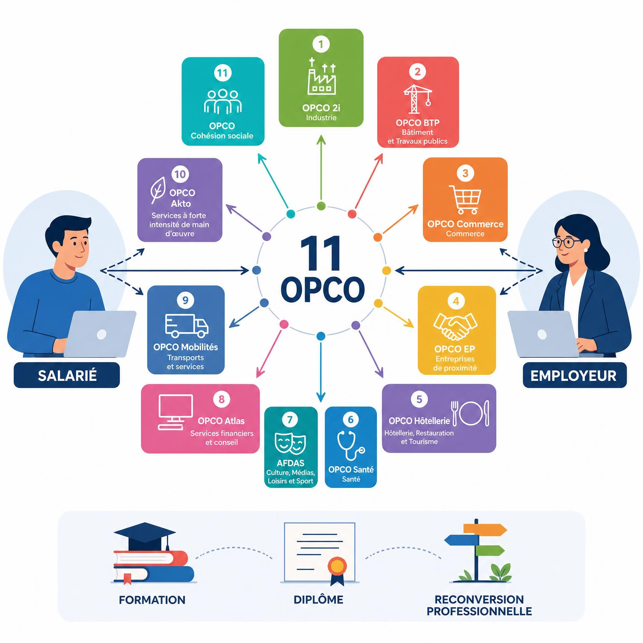 OPCO