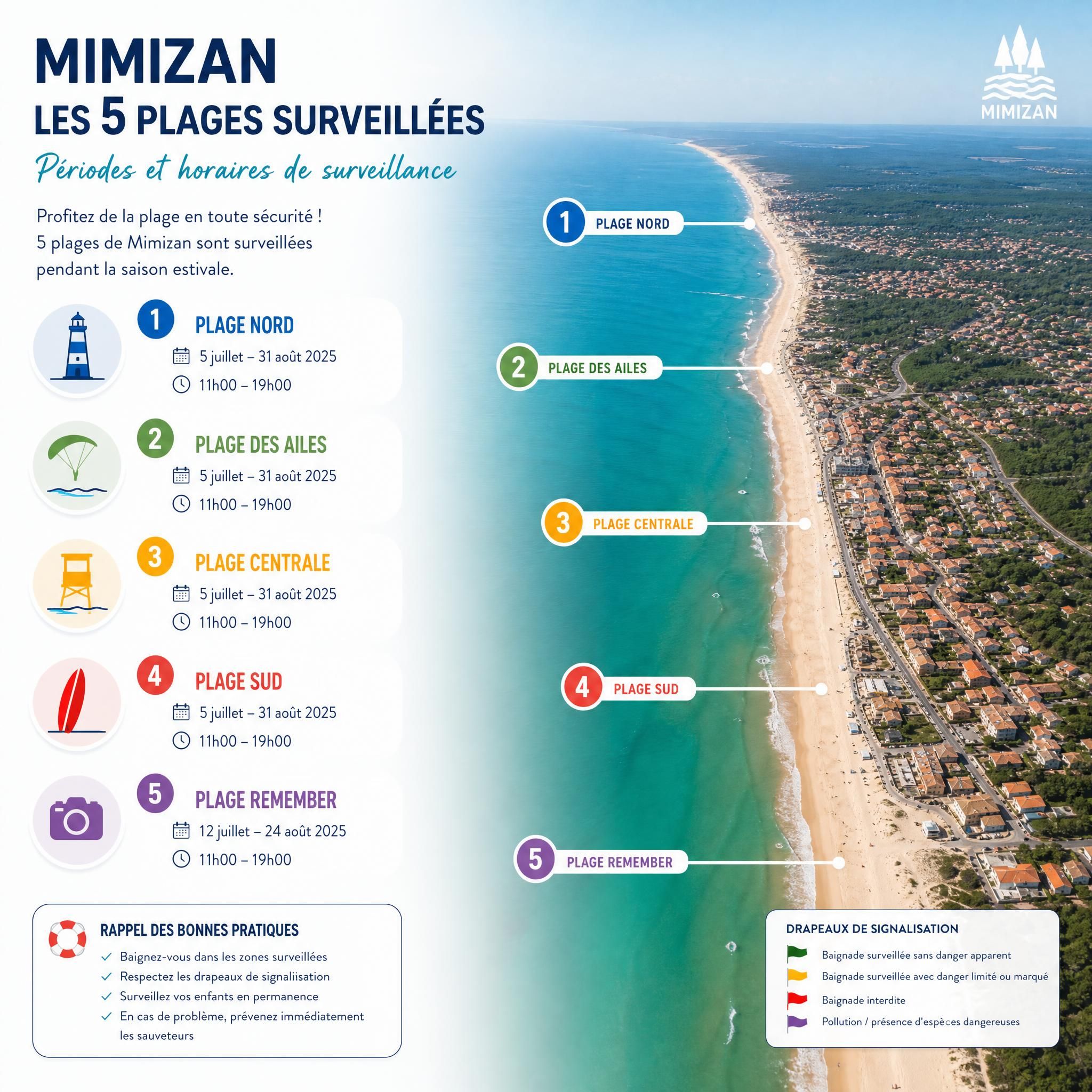 Infographie carte des 5 plages surveillées de Mimizan avec périodes et horaires, vue aérienne côte landaise