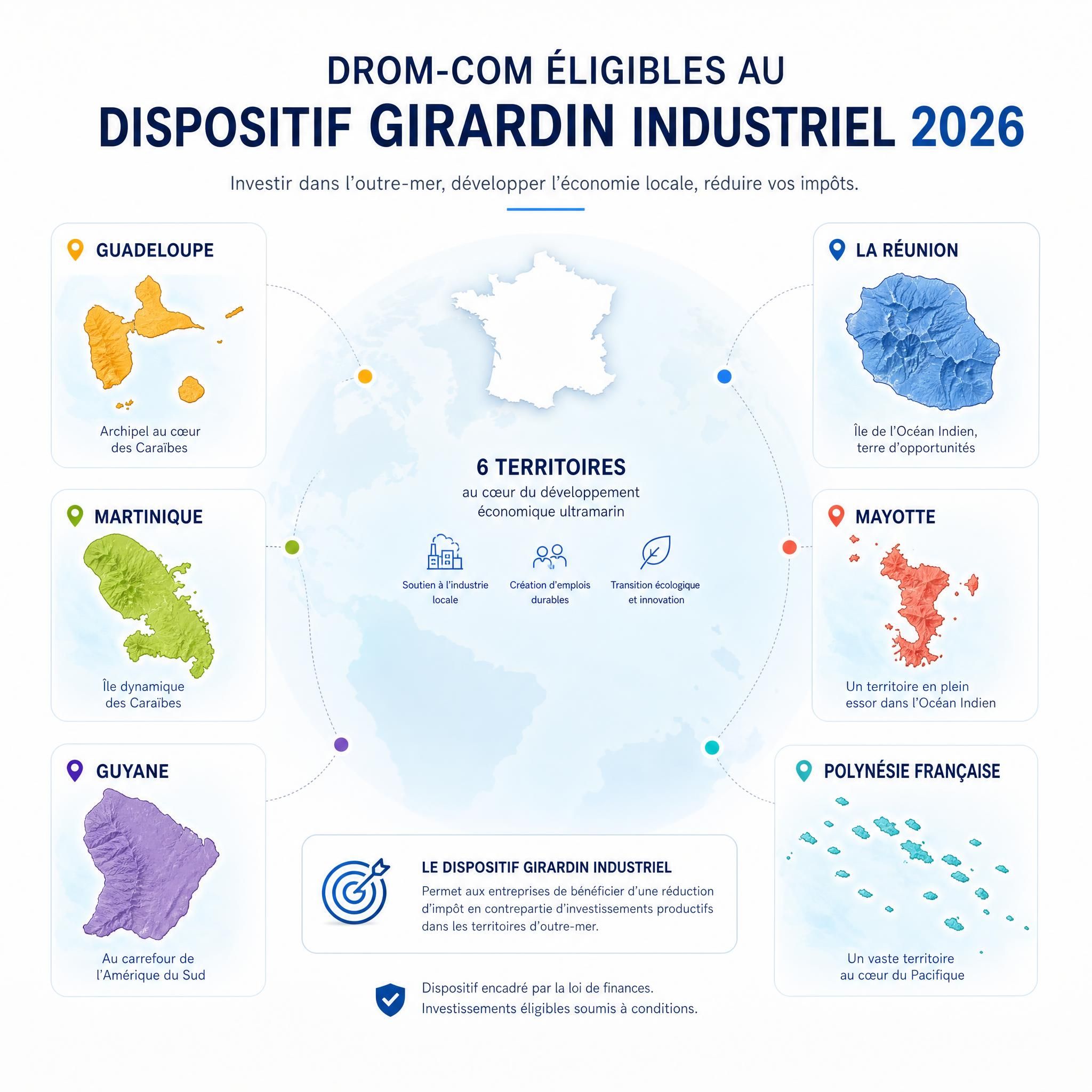 Carte des territoires français d'outre-mer DROM-COM éligibles au dispositif Girardin industriel 2026 — Guadeloupe, Martinique, Guyane, La Réunion, Mayotte, Polynésie française