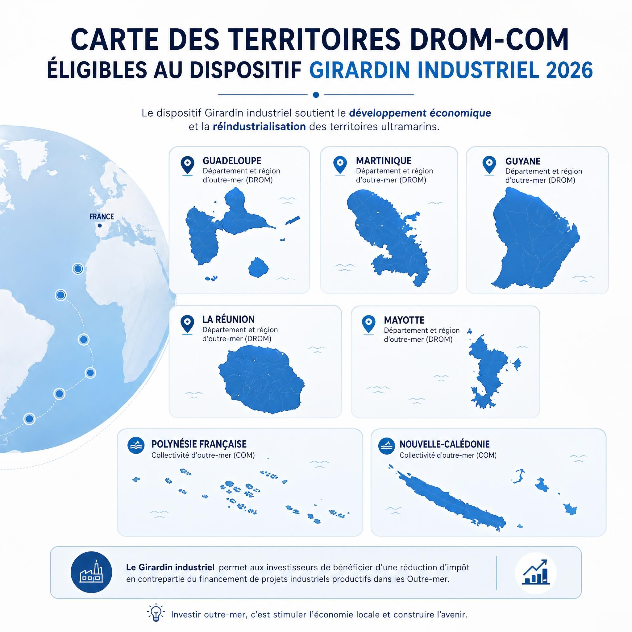 Carte des territoires DROM-COM français éligibles au dispositif Girardin industriel 2026 — Guadeloupe, Martinique, Guyane, La Réunion, Mayotte, Polynésie française, Nouvelle-Calédonie