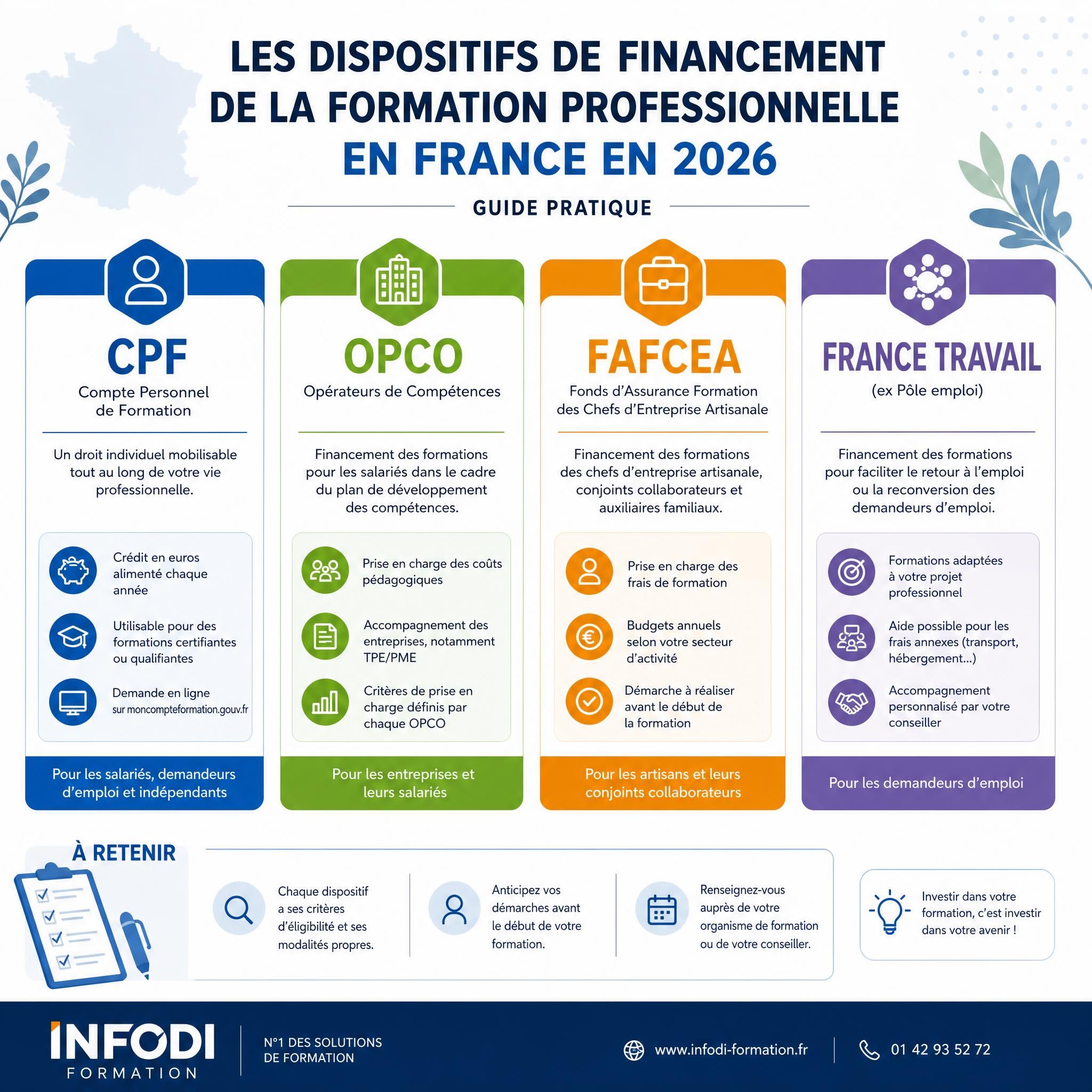 Infographie illustrant les différents dispositifs de financement de la formation professionnelle en France en 2026 : CPF, OPCO, FAFCEA, France Travail — guide pratique INFODI Formation