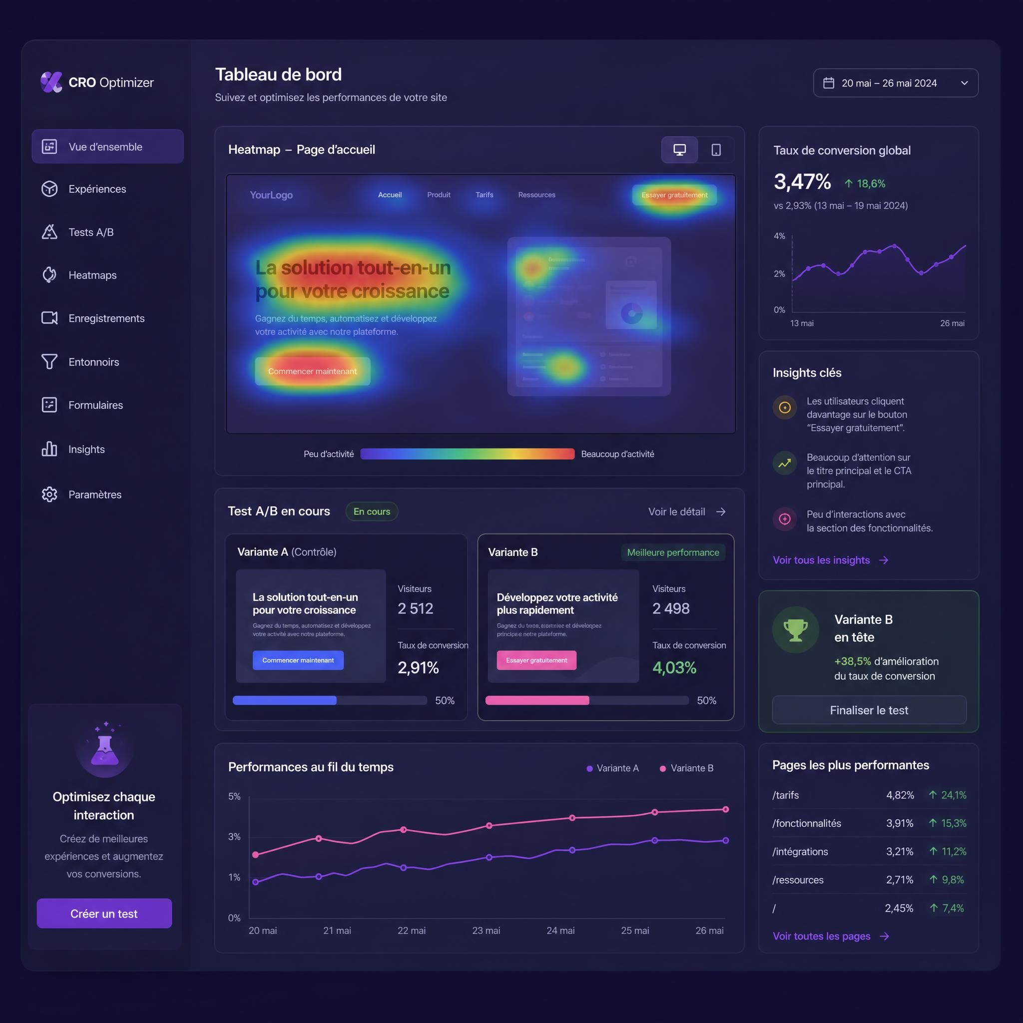 Interface d'optimisation CRO avec heatmaps et tests A/B sur fond sombre violet
