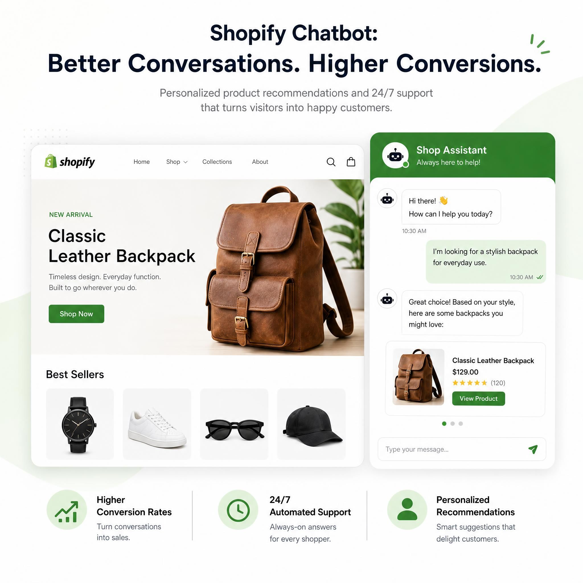 Shopify store chatbot interface showing a product recommendation conversation with a customer, highlighting higher conversion rates and 24/7 automated support