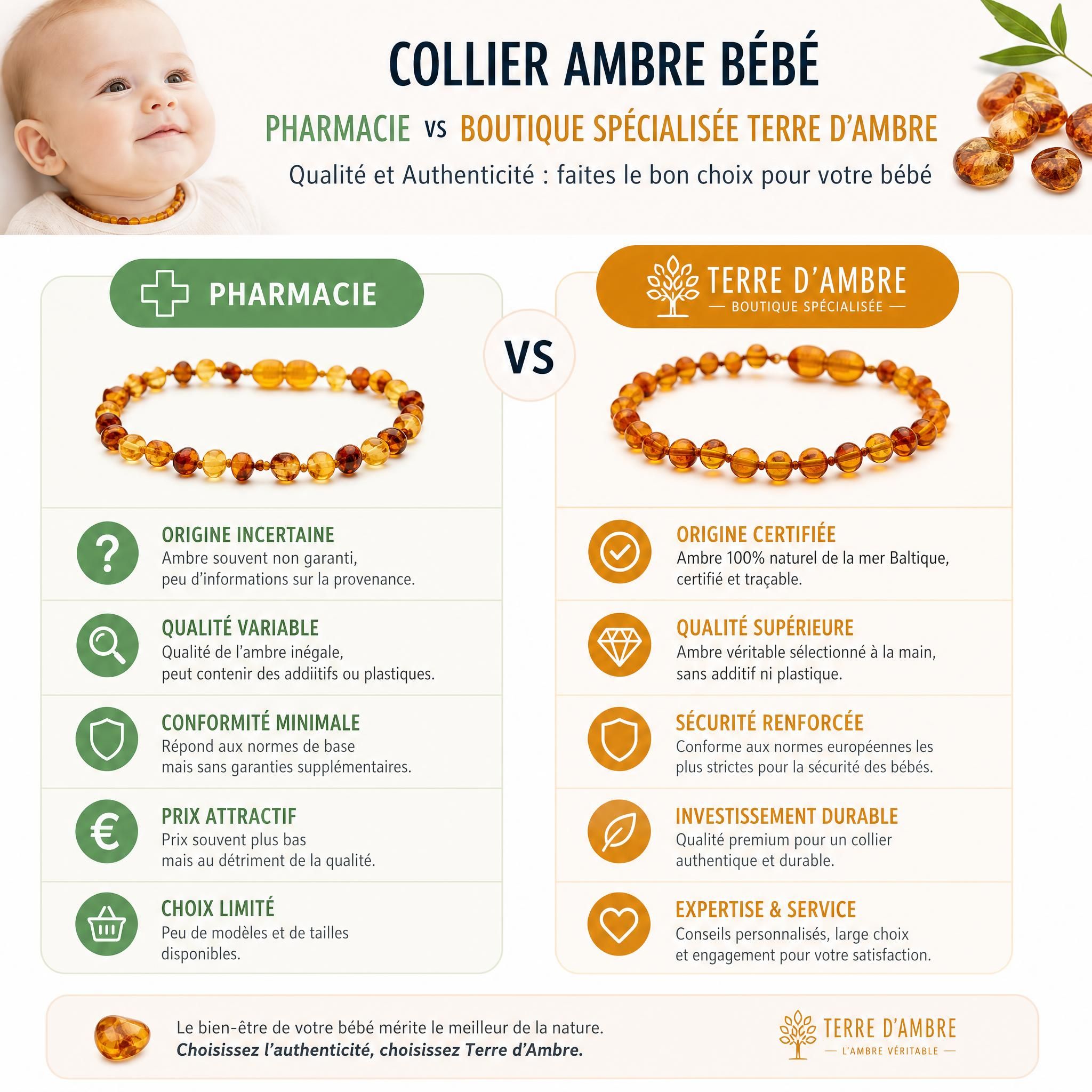 Comparaison collier ambre bébé pharmacie versus boutique spécialisée Terre d'Ambre – qualité et authenticité