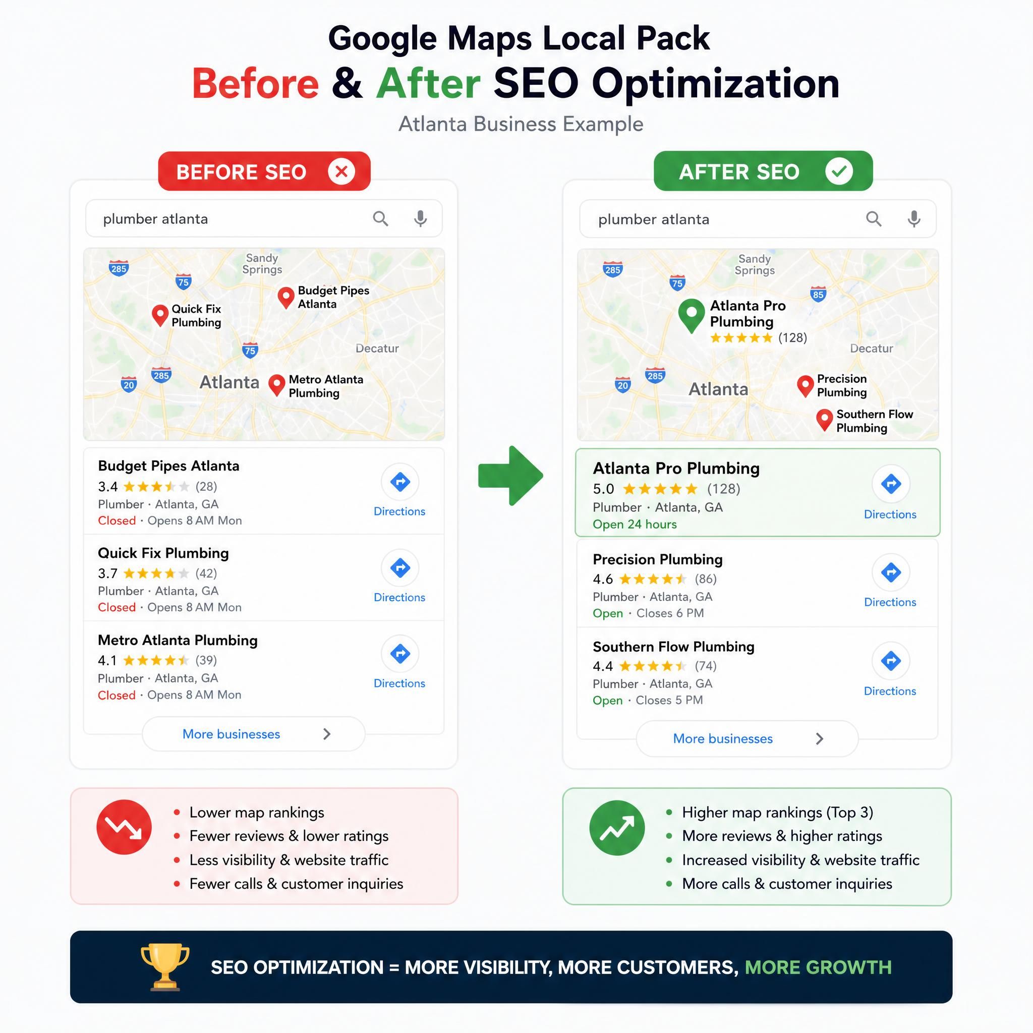 Side-by-side comparison of Google Maps local pack before and after SEO optimization for Atlanta business