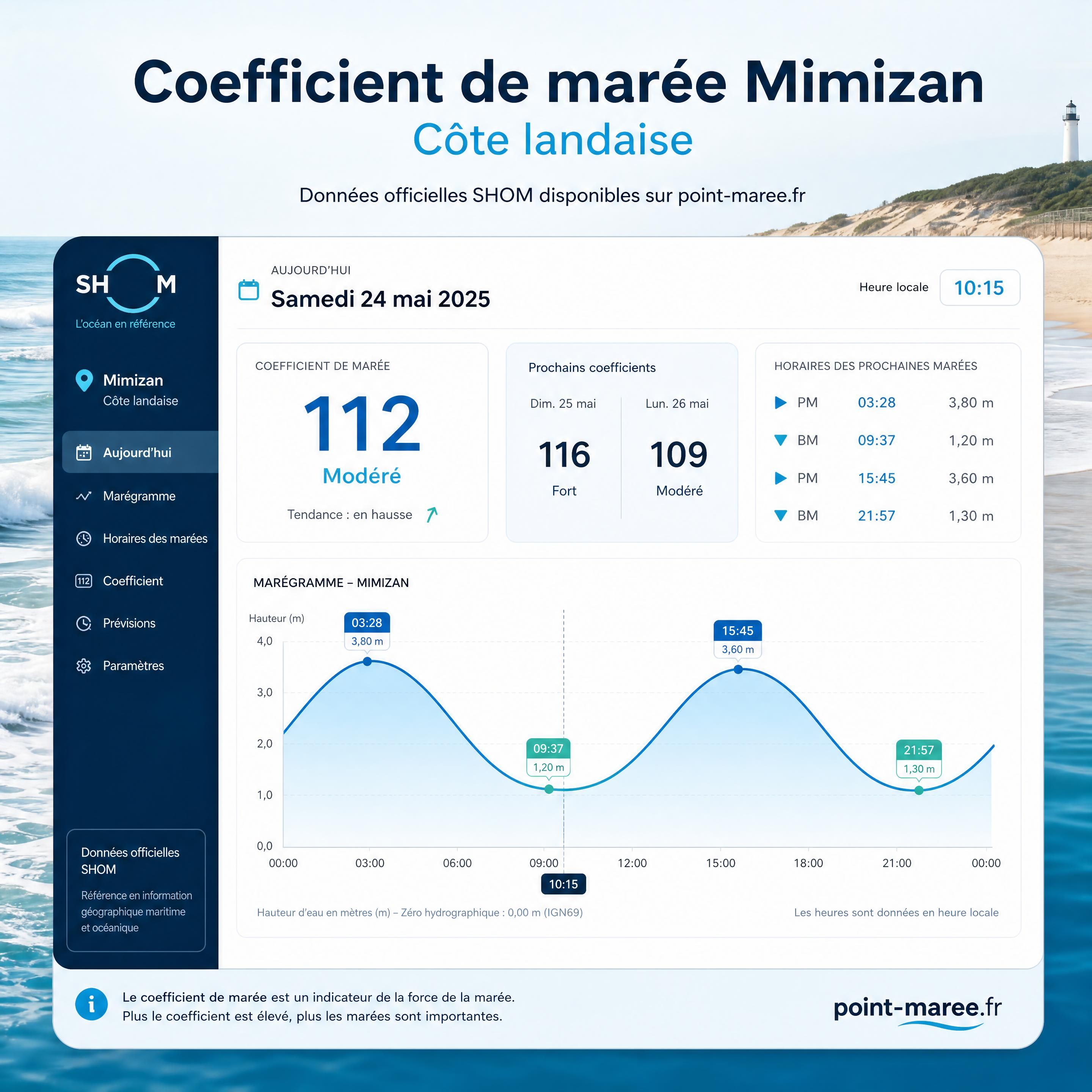 Tableau de bord numérique du coefficient de marée SHOM sur point-maree.fr avec le marégramme de Mimizan — coefficient marée Mimizan côte landaise — Olivier Roussel, conseiller immobilier IAD France à Mimizan (Landes, 40)