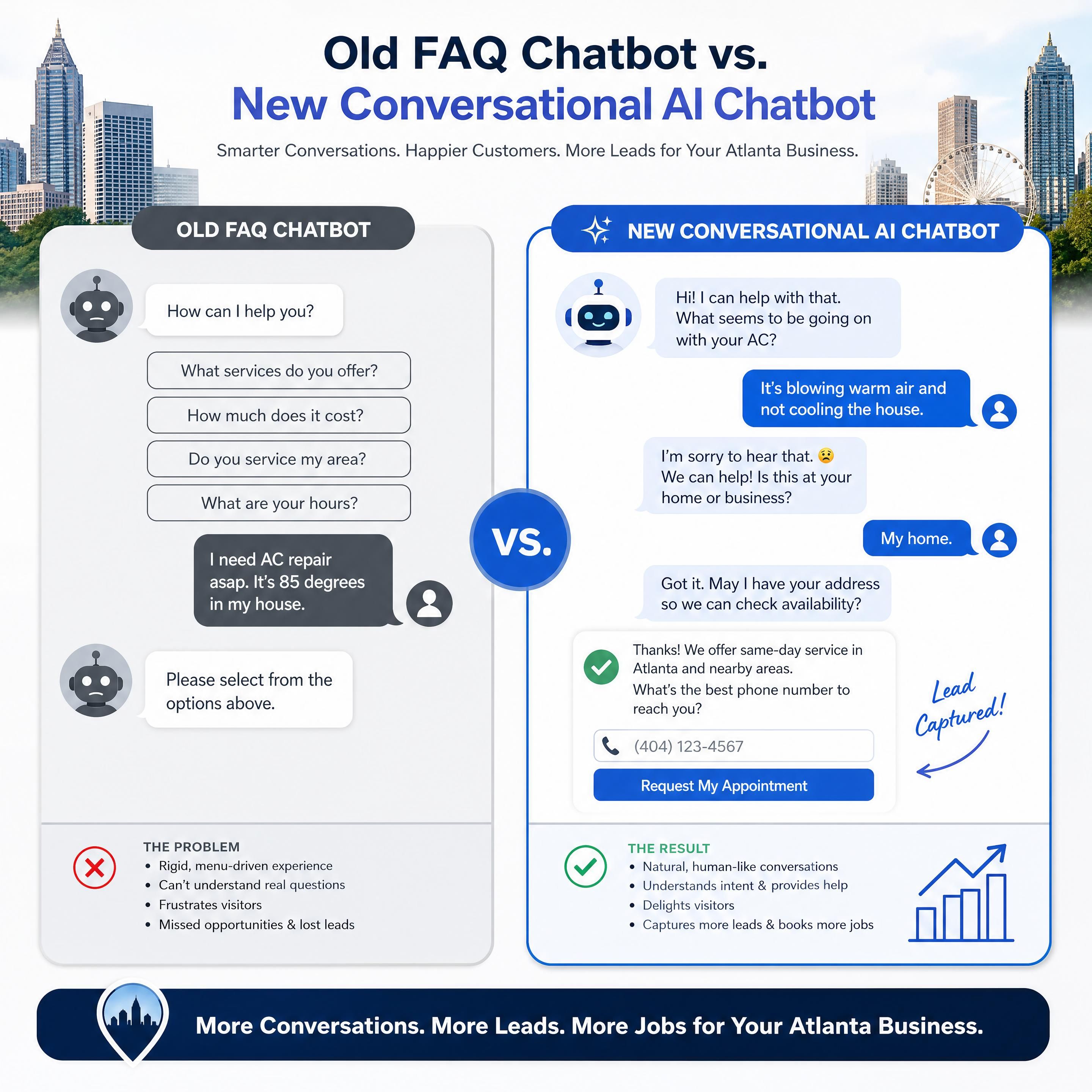 Comparison graphic showing old FAQ-style chatbot versus new conversational AI chatbot with lead capture flow for Atlanta service business