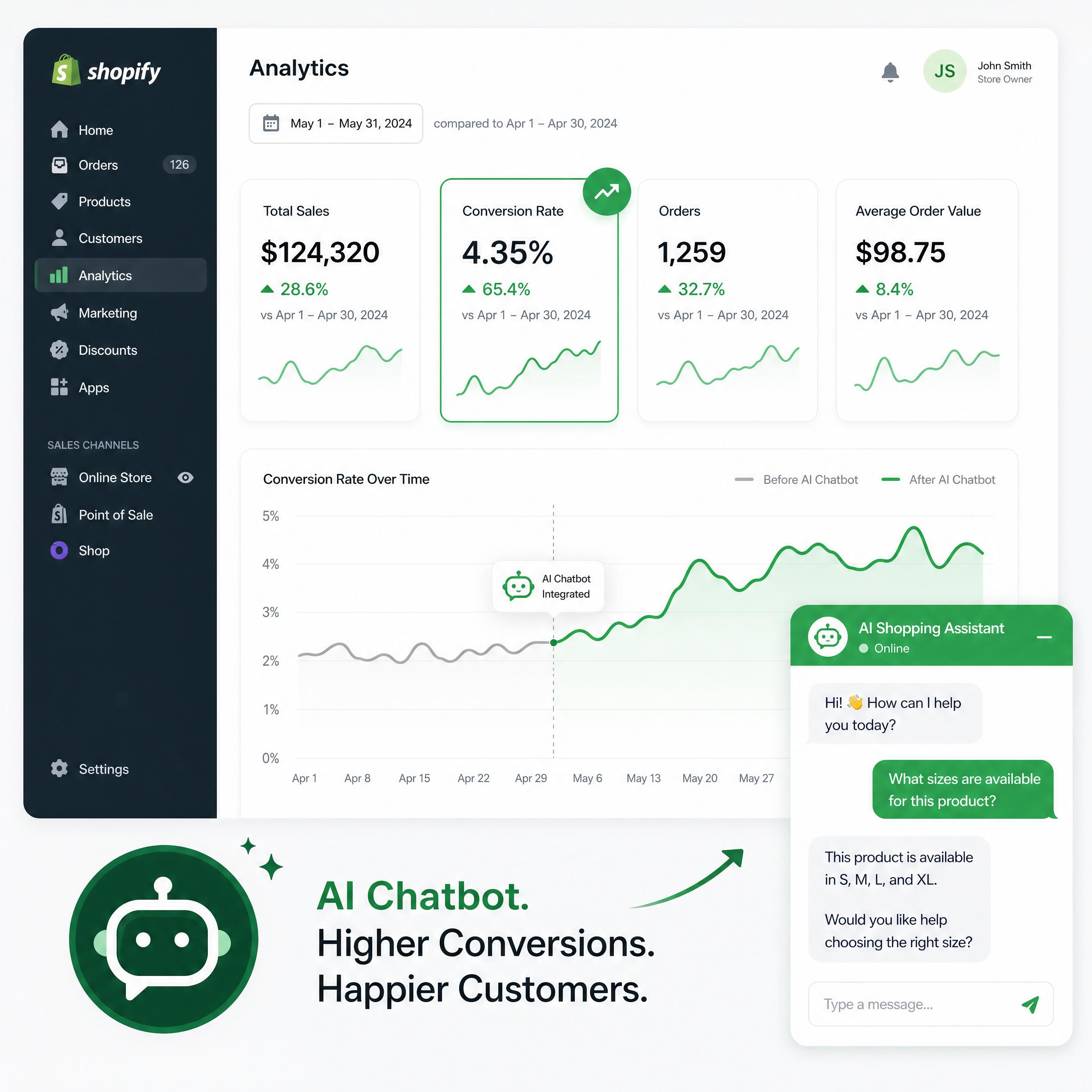A sleek Shopify store dashboard showing increased sales conversion rates after integrating an AI chatbot