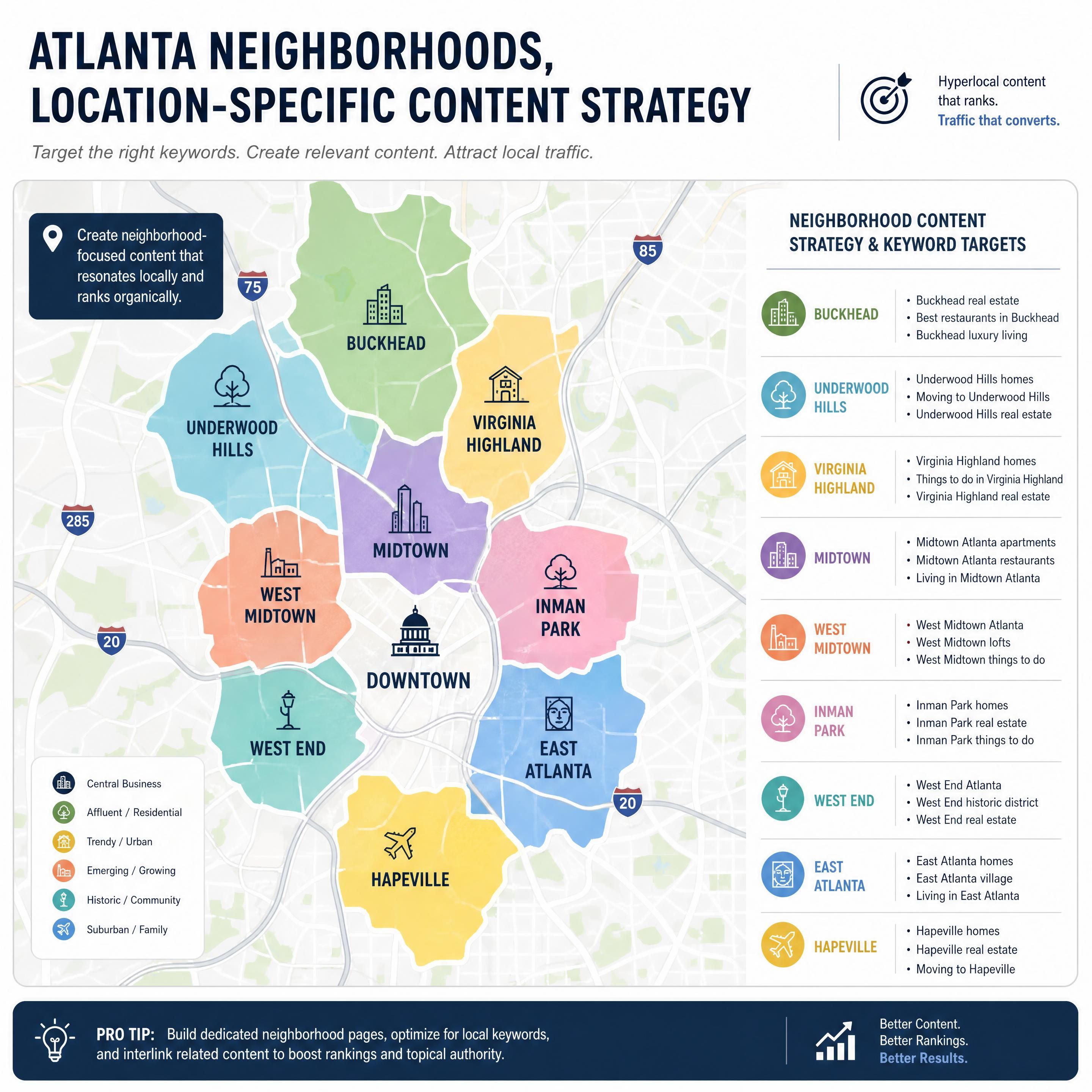 Map of Atlanta neighborhoods with location-specific content strategy overlay showing keyword targeting by area