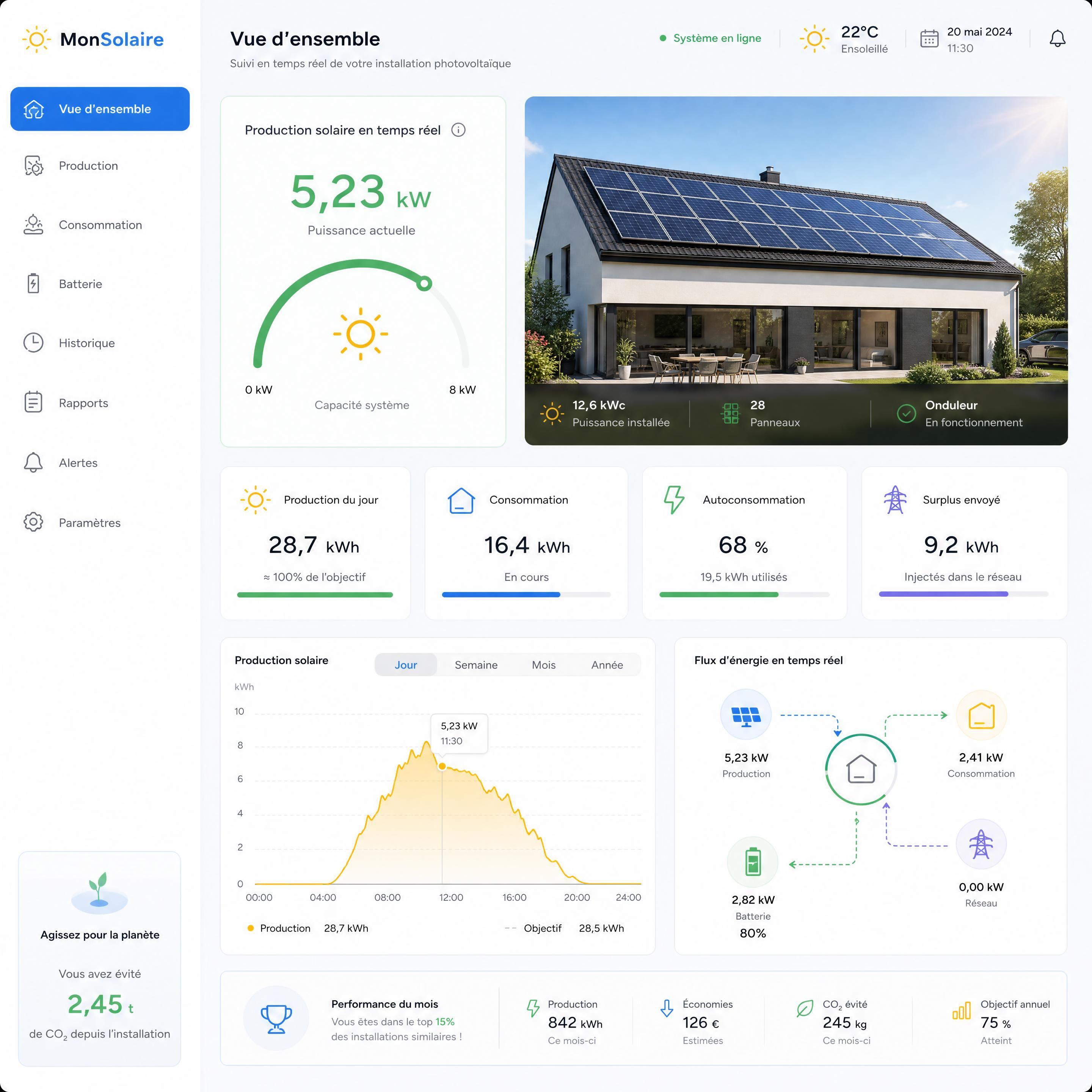 Tableau de bord montrant la production solaire en temps réel avec graphiques et statistiques d'une maison équipée de panneaux photovoltaïques