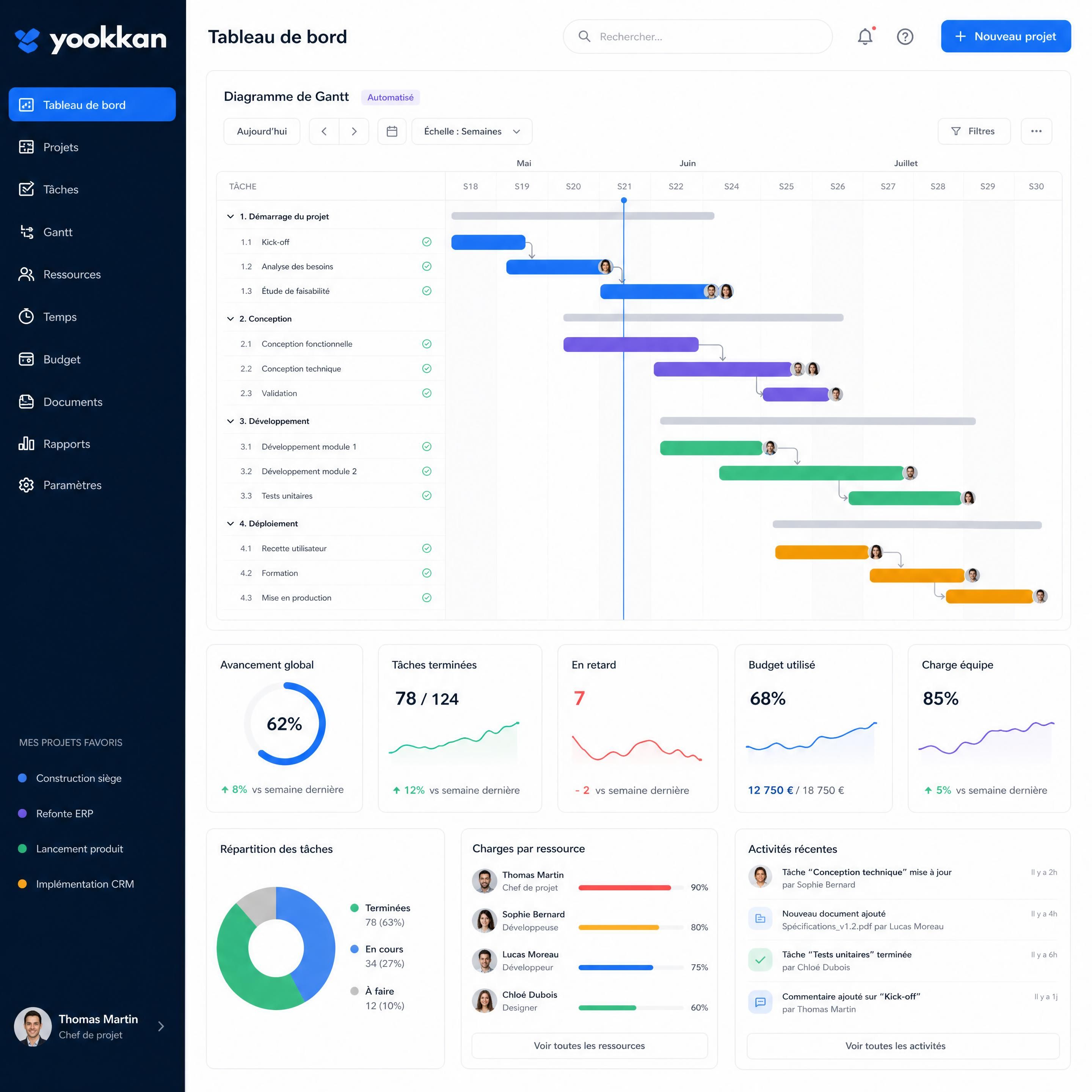 Interface utilisateur de Yookkan affichant un diagramme de Gantt automatisé et un tableau de bord de gestion de projet