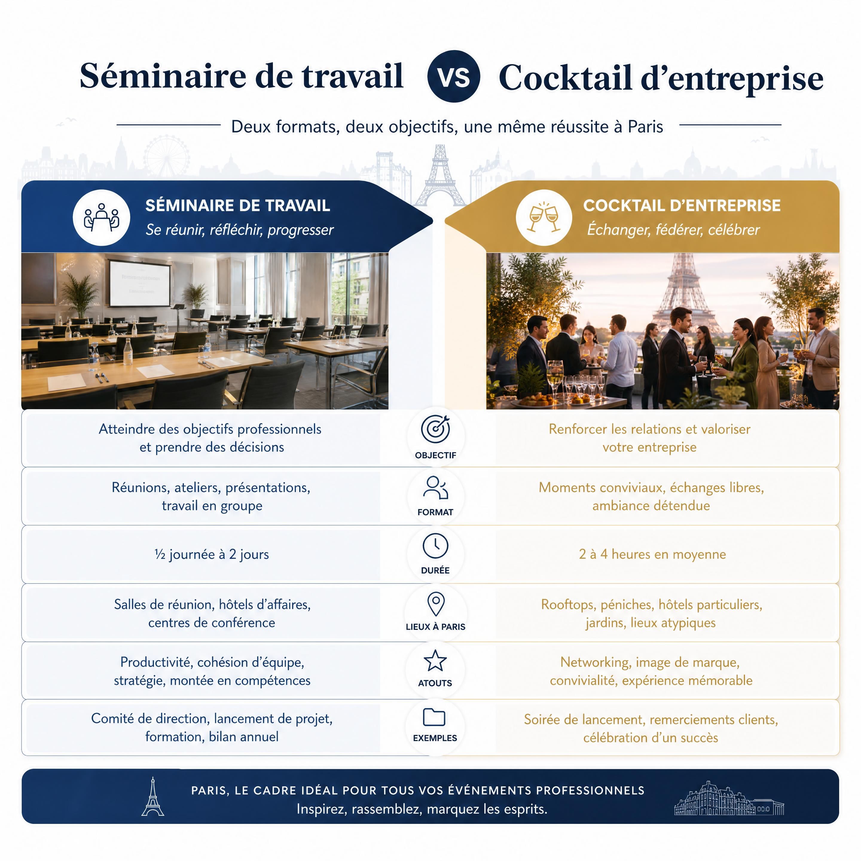 Infographie comparative entre l'organisation d'un séminaire de travail et un cocktail d'entreprise à Paris