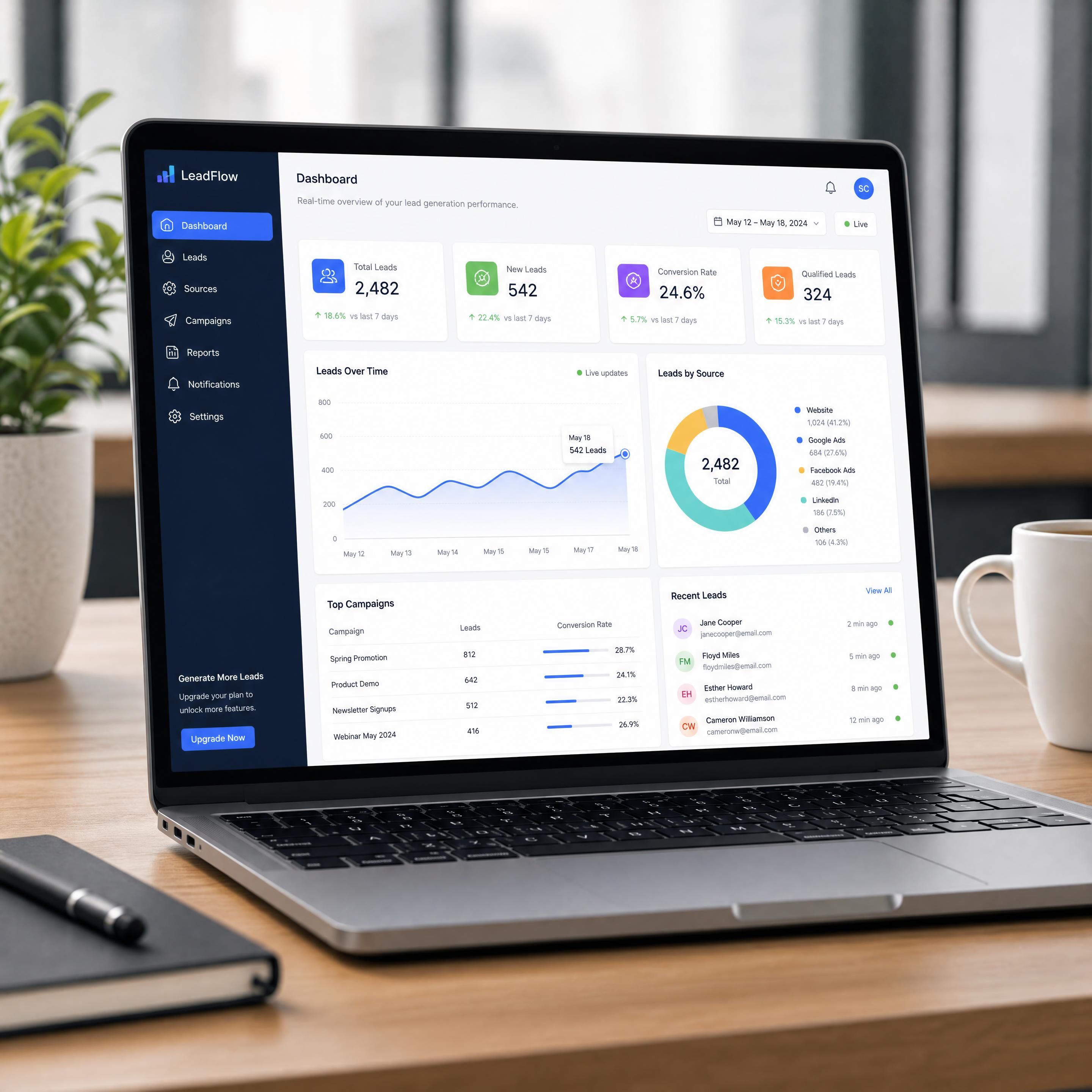 A professional dashboard showing real-time lead generation statistics on a laptop