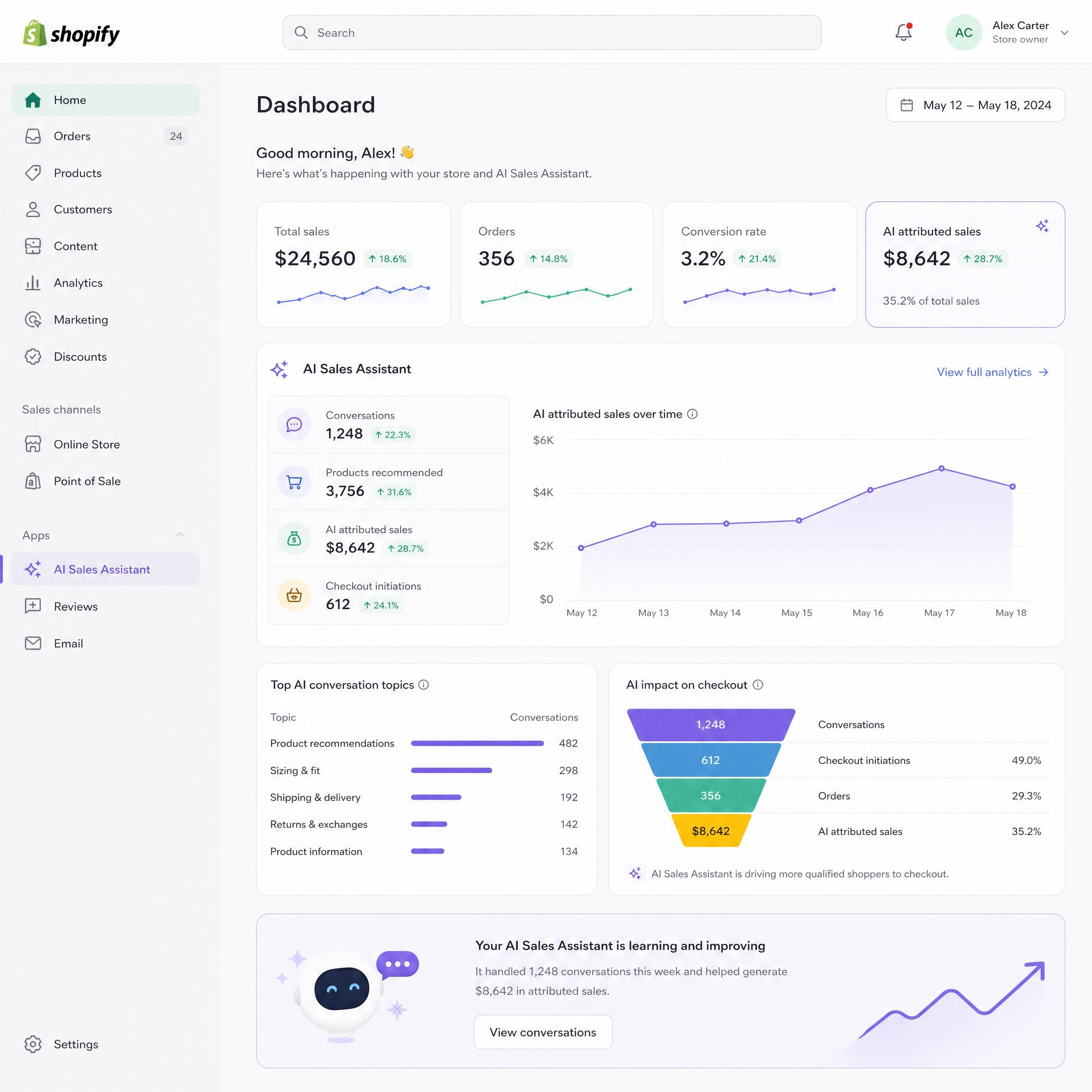 A modern Shopify store dashboard showing integrated conversational AI sales and checkout metrics