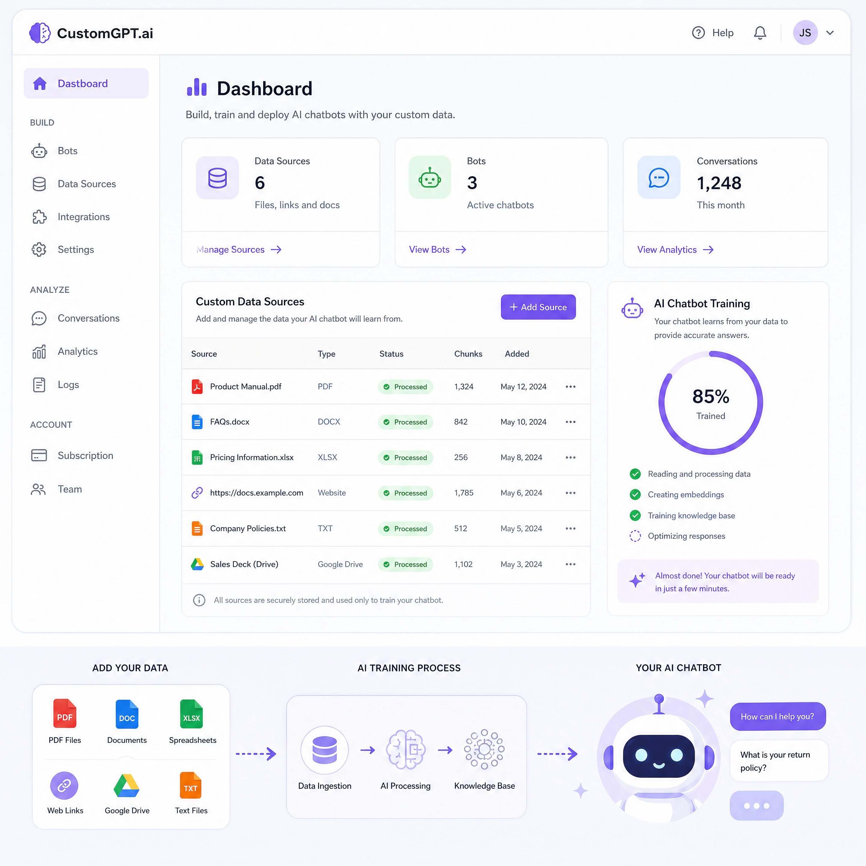 CustomGPT.ai dashboard showing custom data sources and AI chatbot training