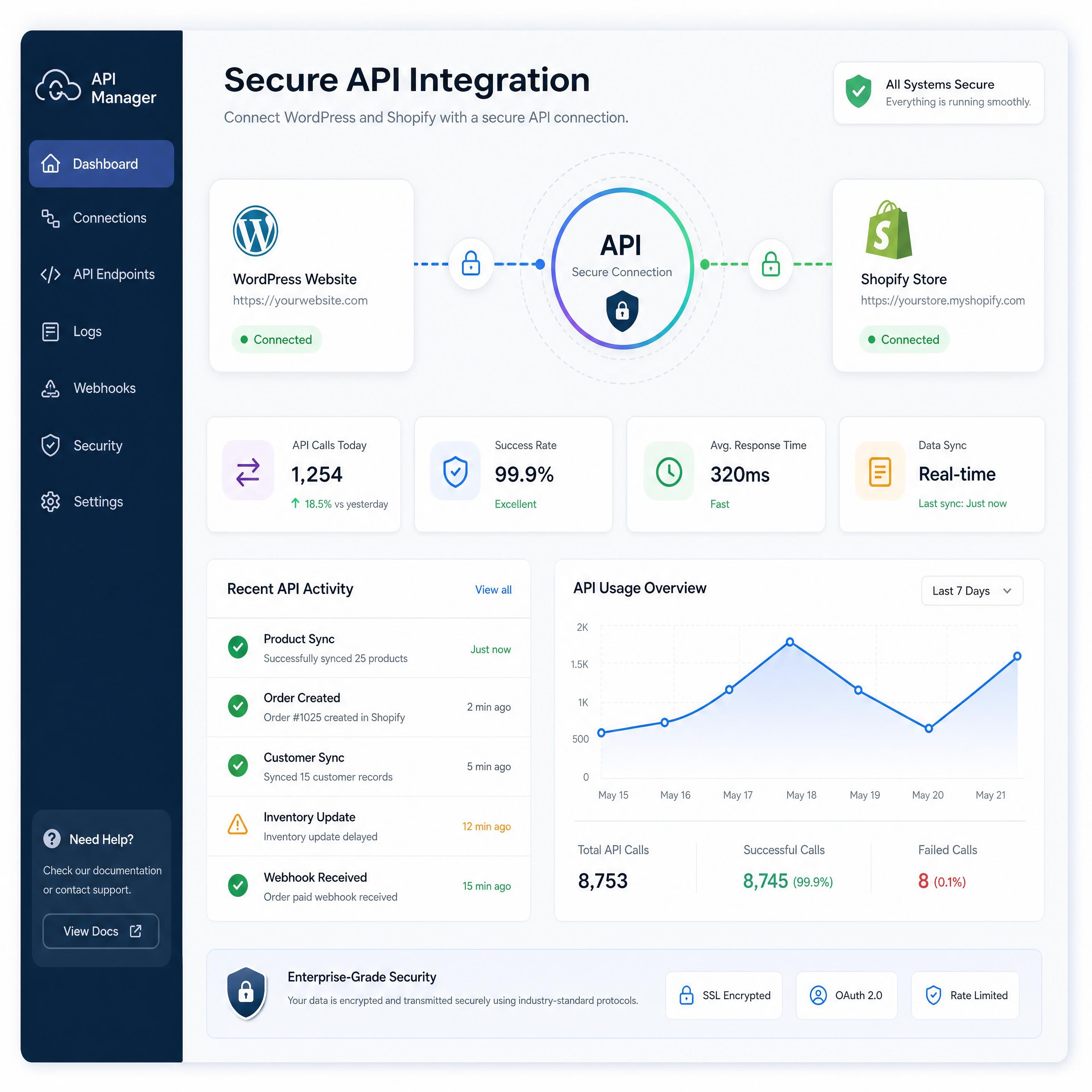 A dashboard showing secure API integration for WordPress and Shopify websites