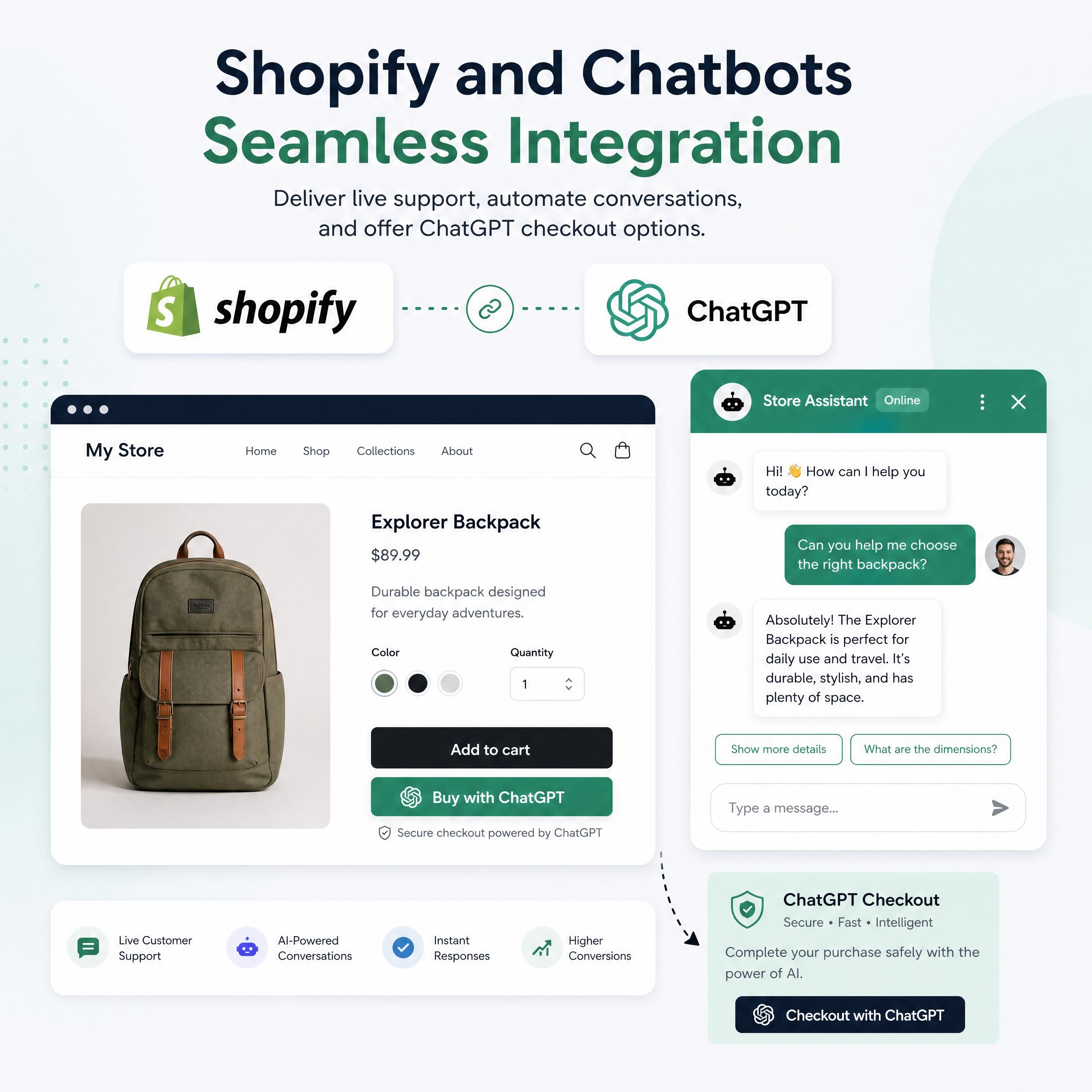 A Shopify and chatbots website integration showing live customer support and ChatGPT checkout options