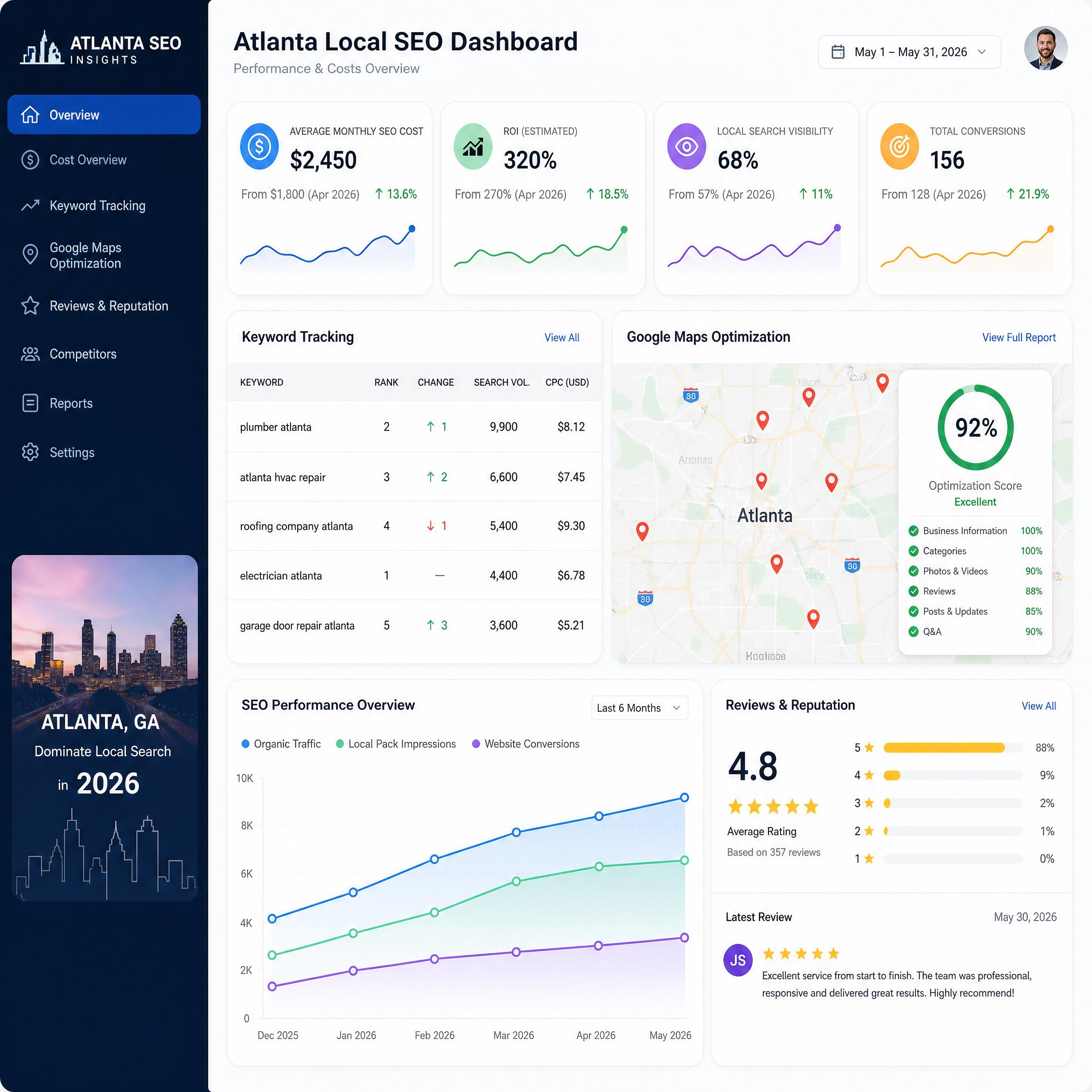 A modern dashboard showing Atlanta local SEO cost metrics, keyword tracking, and Google Maps optimization tools in 2026