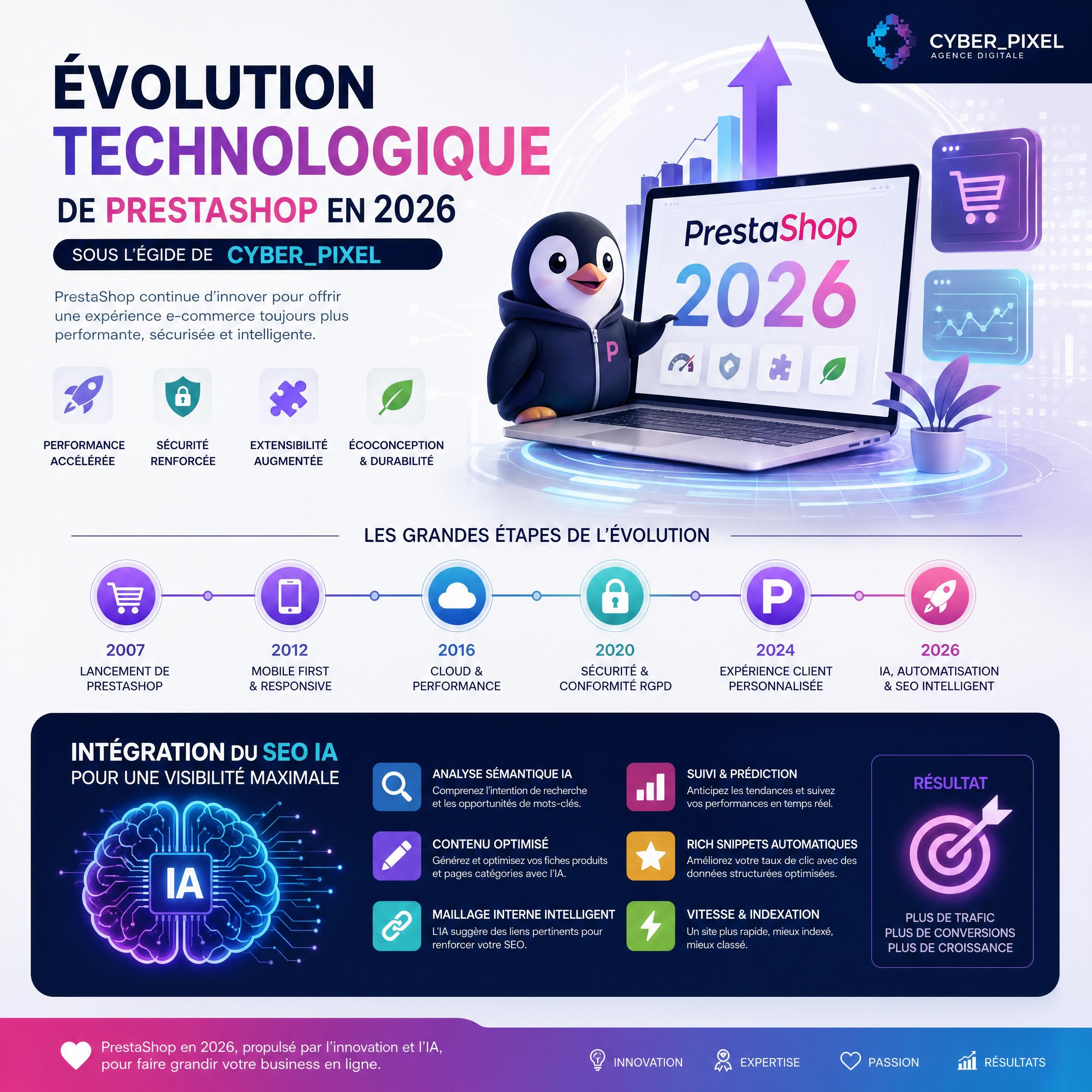 Évolution technologique de PrestaShop en 2026 sous l'égide de Cyber_Pixel et intégration du SEO IA