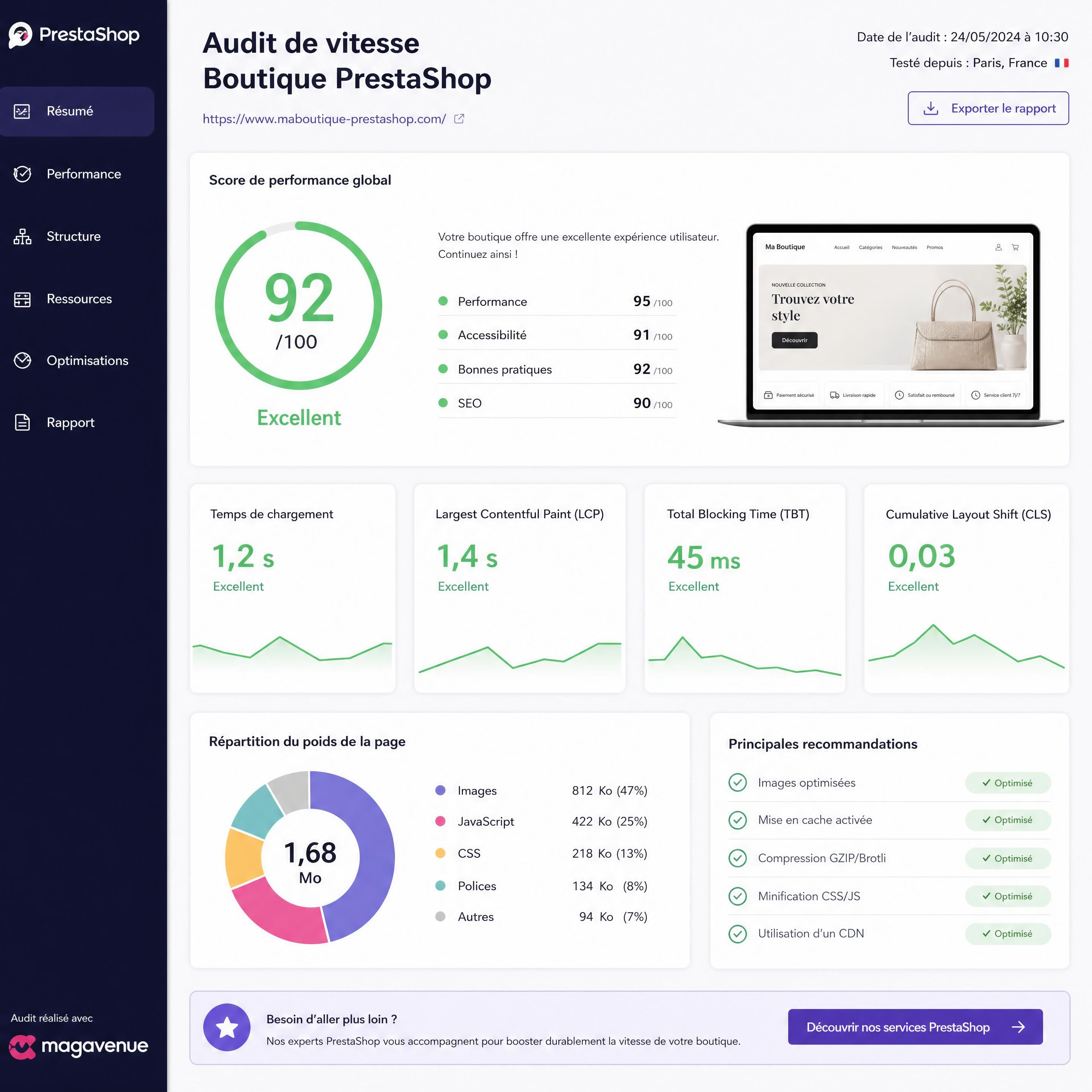 capture d’écran d’un audit de vitesse d’une boutique PrestaShop affichant les principaux indicateurs de performance