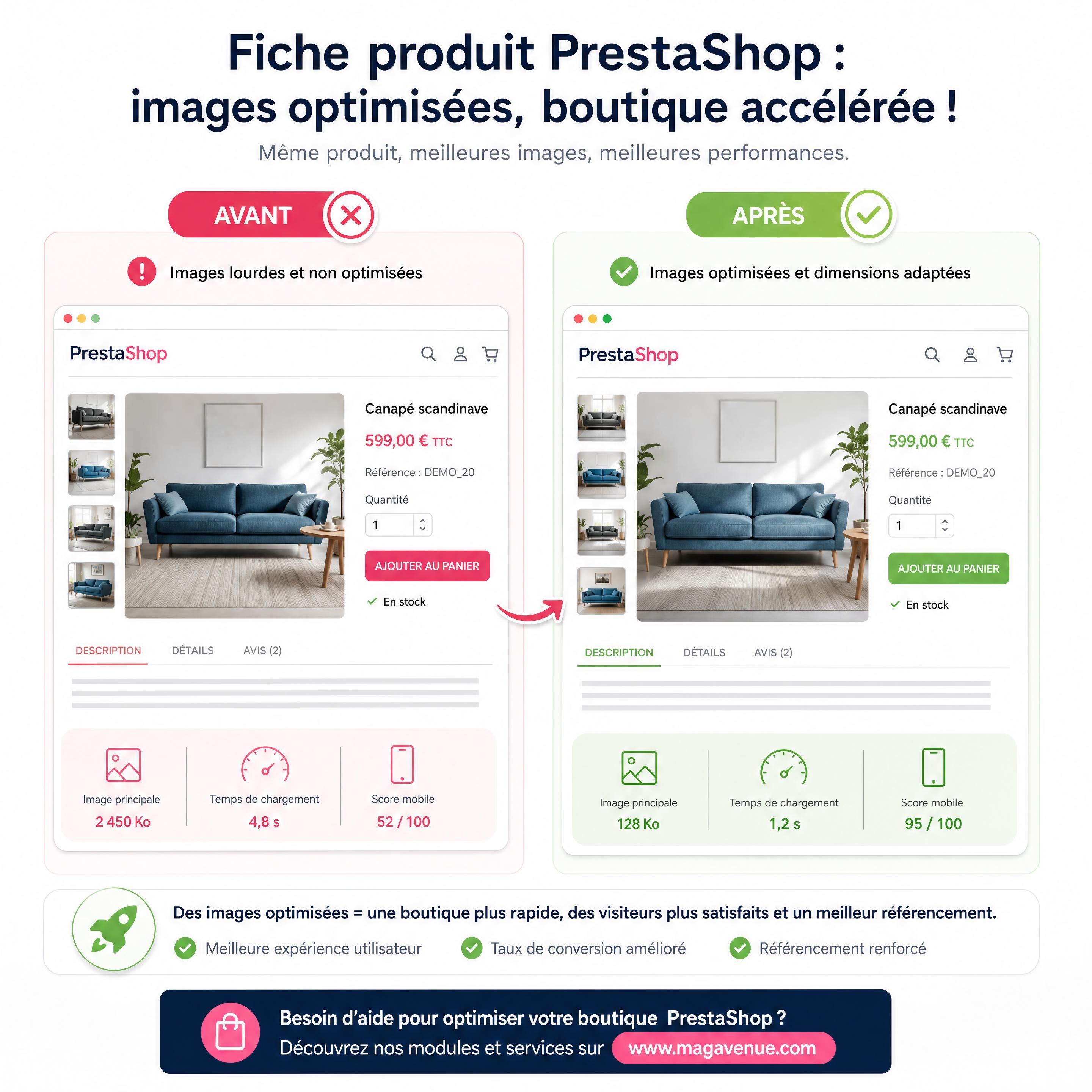 exemple comparatif avant-après montrant une fiche produit PrestaShop avec images optimisées et dimensions adaptées
