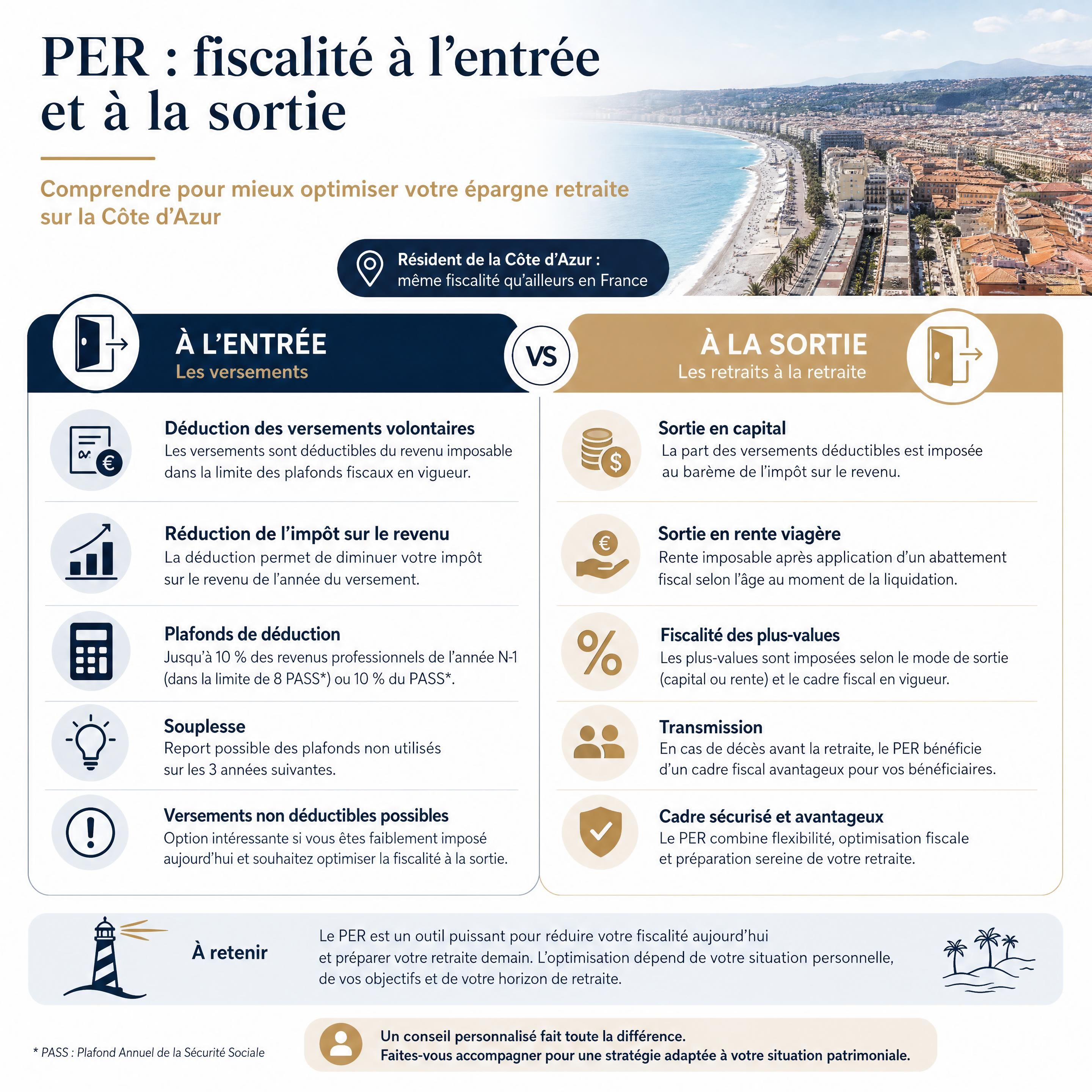 Schéma pédagogique comparant la fiscalité du PER à l’entrée et à la sortie pour un résident de la Côte d’Azur